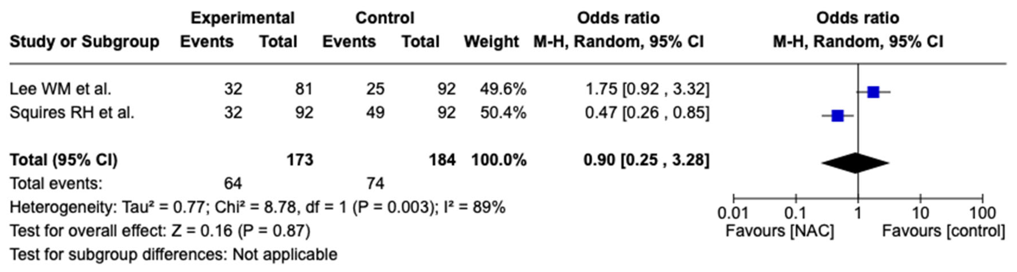 Biomedicines 12 01462 g004