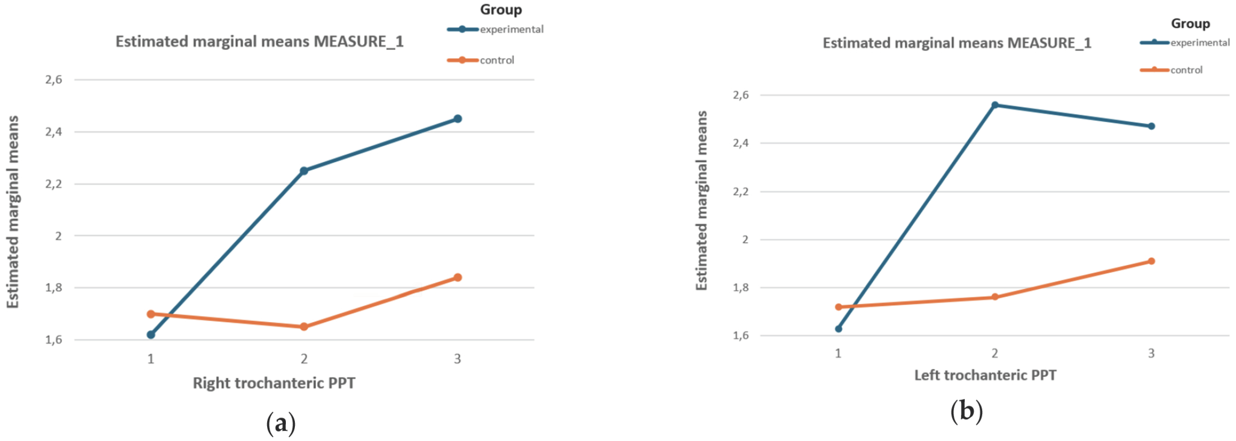 Biomedicines 12 01465 g001