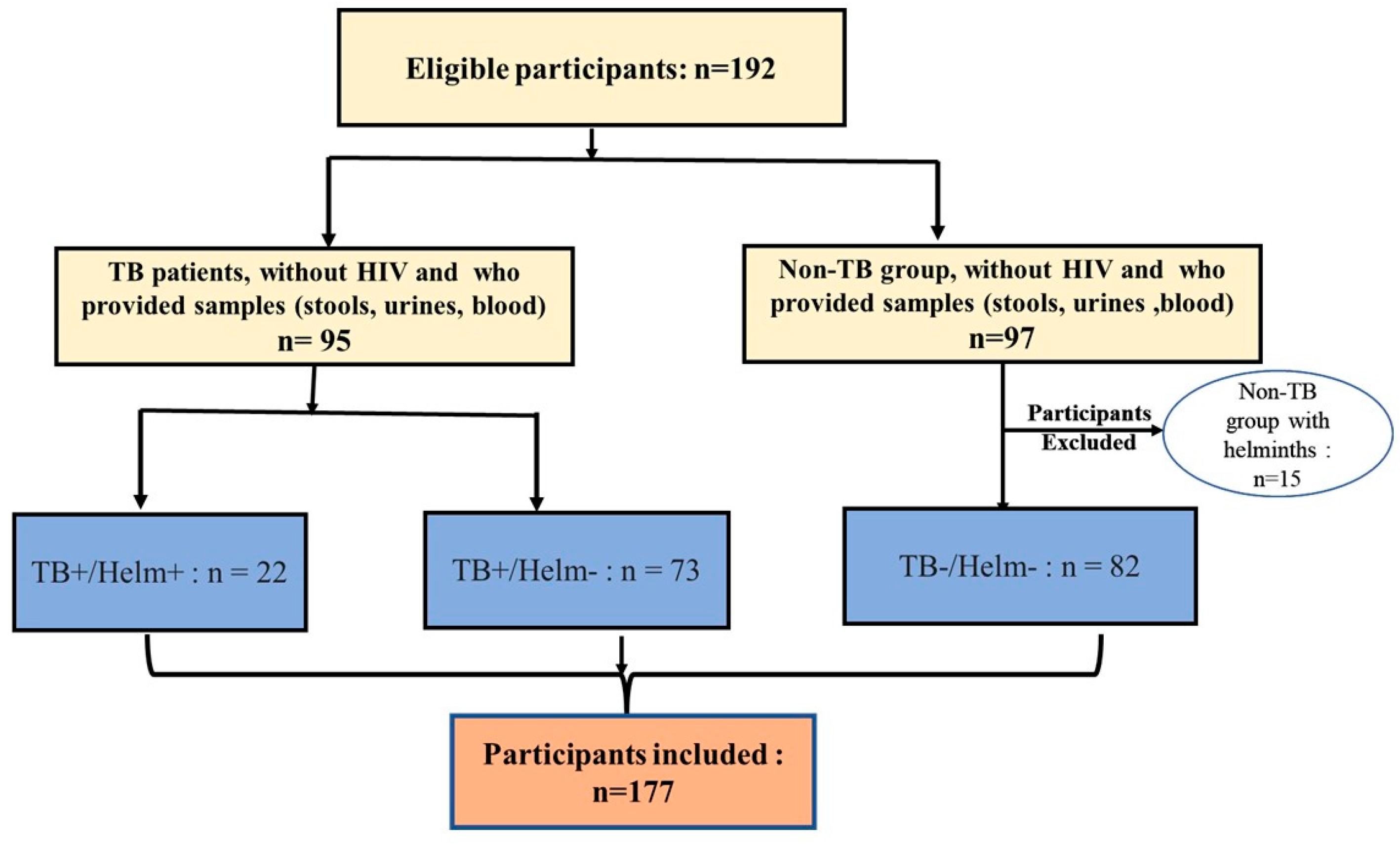 Biomedicines 12 01472 g002 Biomedicines 12 01472 g002