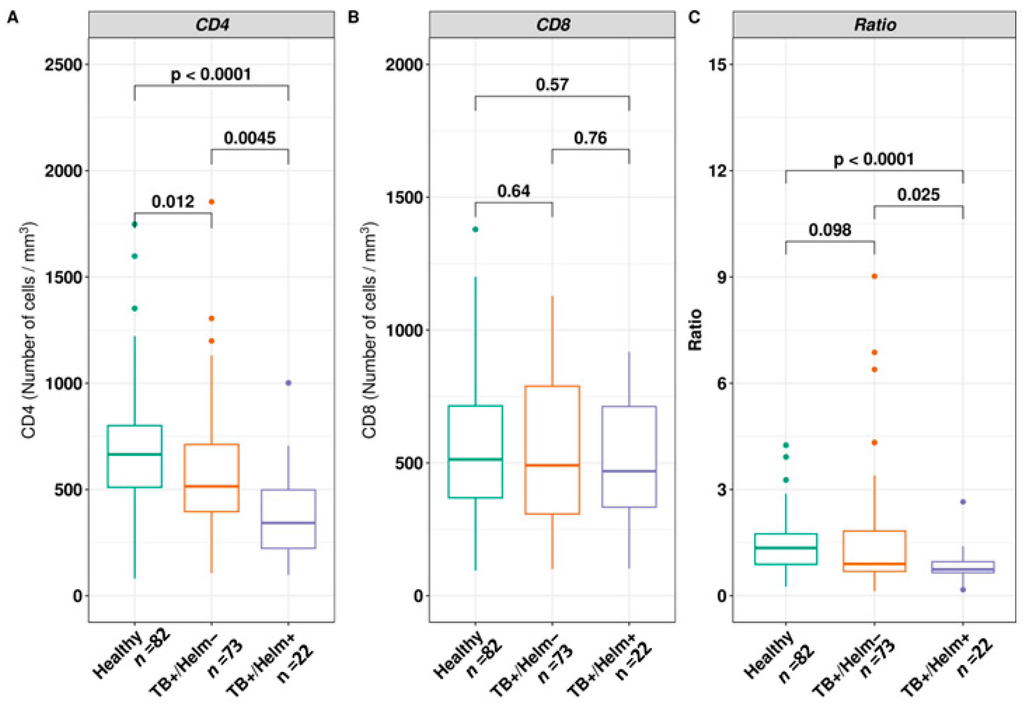 Biomedicines 12 01472 g003 Biomedicines 12 01472 g003
