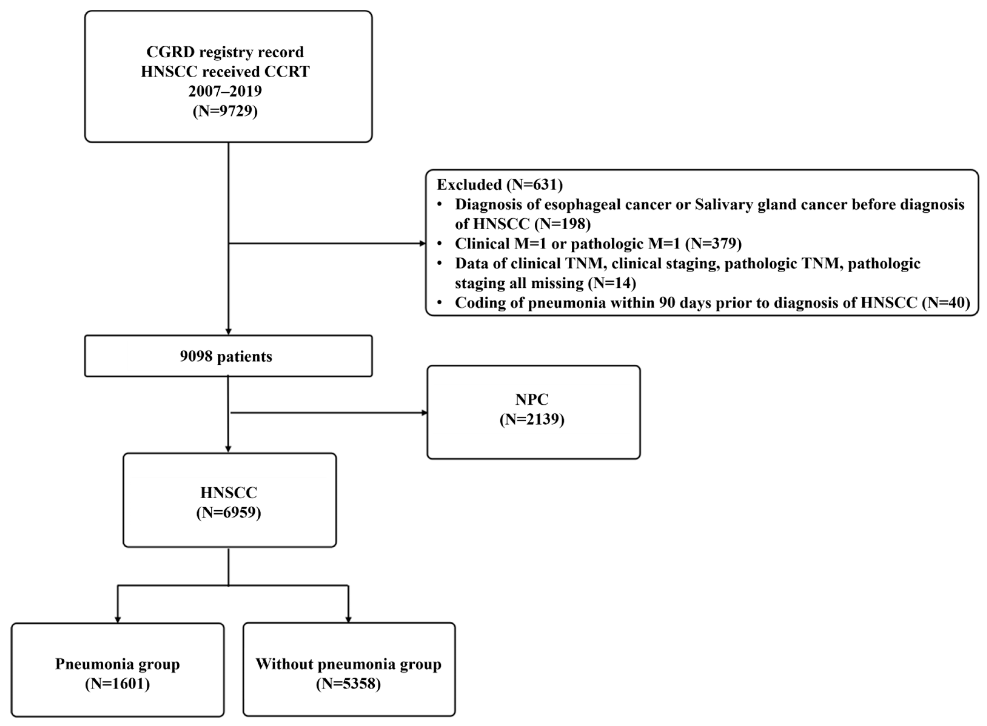 Biomedicines 12 01480 g001