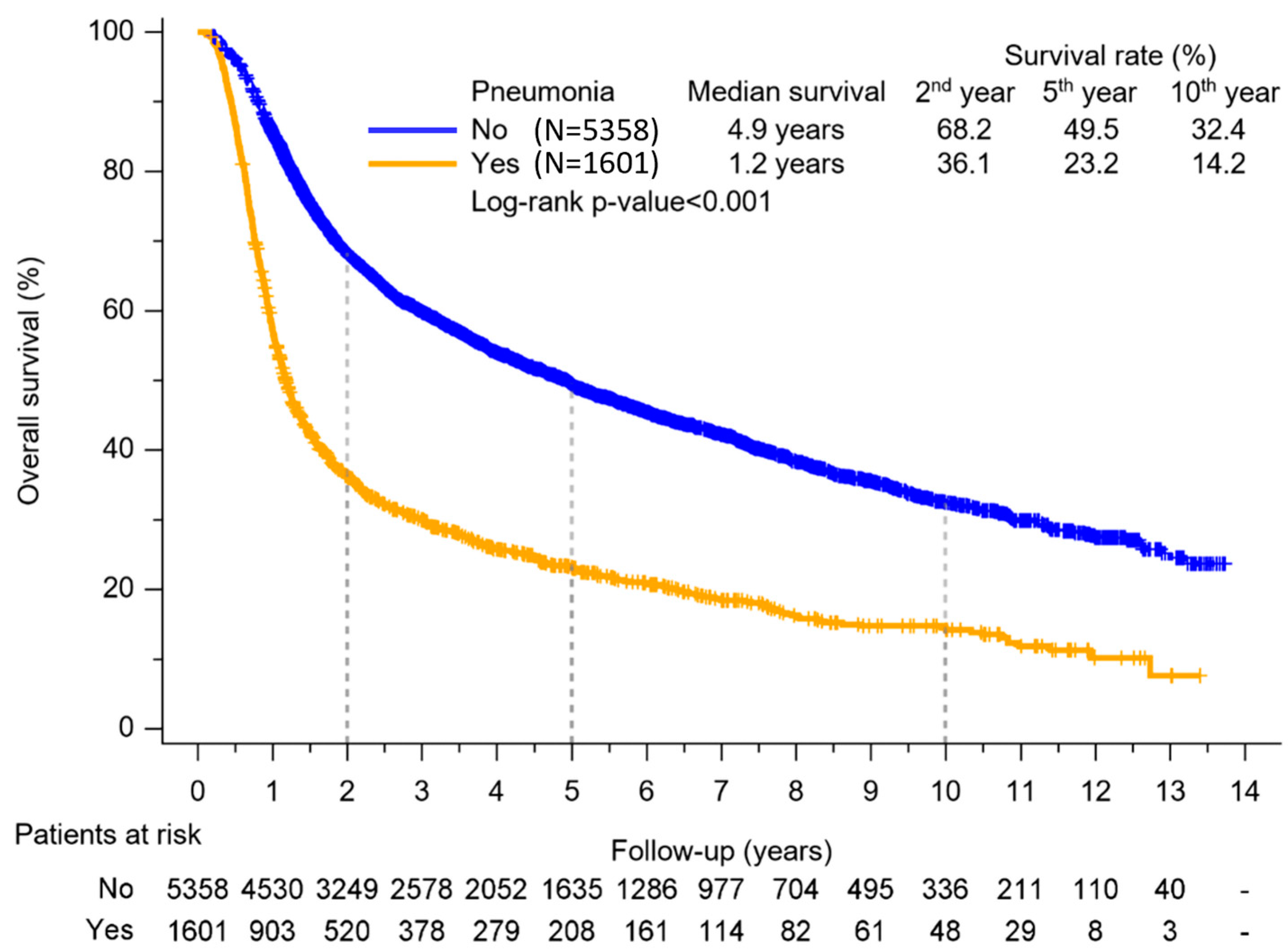 Biomedicines 12 01480 g002