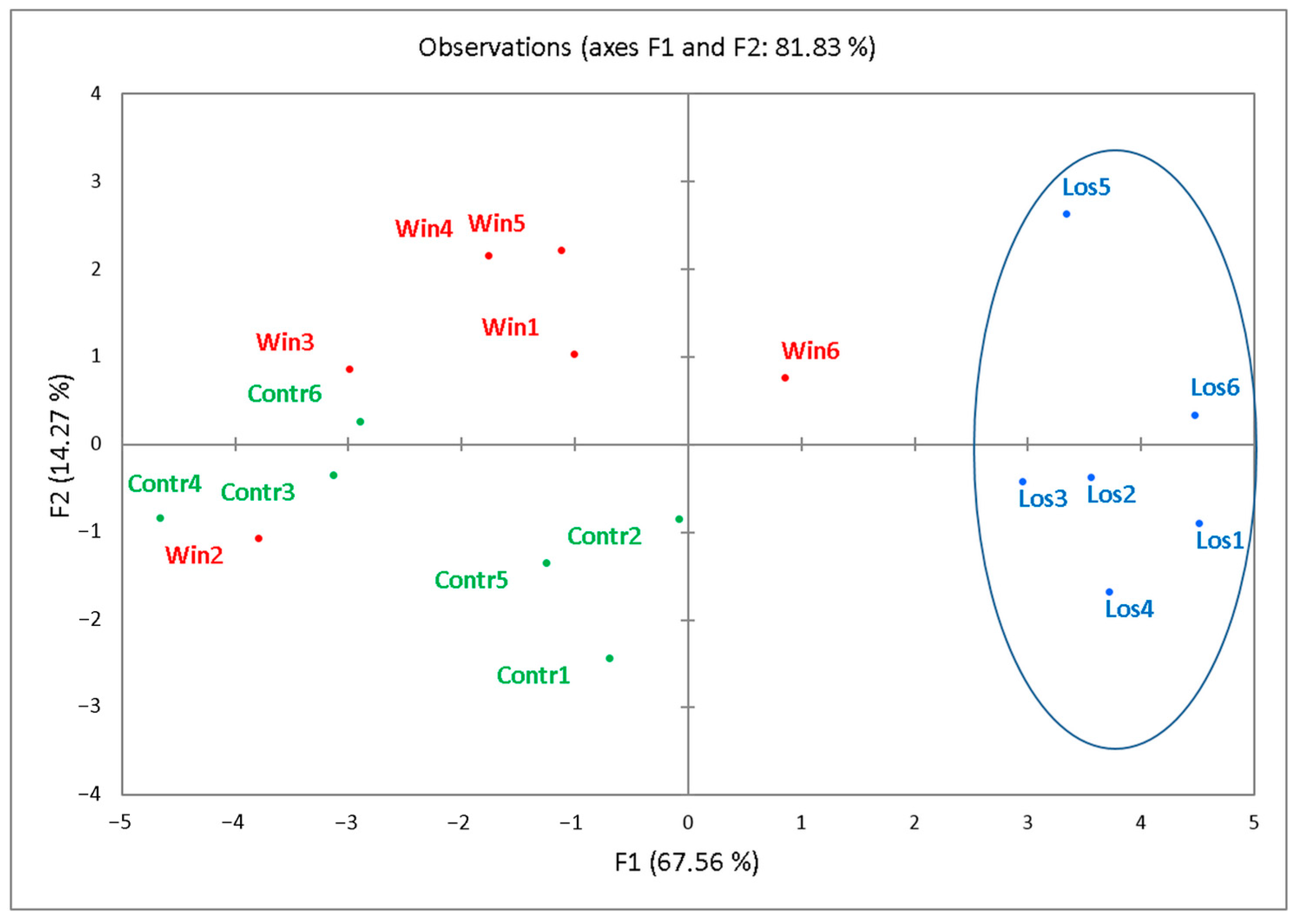 Biomedicines 12 01485 g003 Biomedicines 12 01485 g003