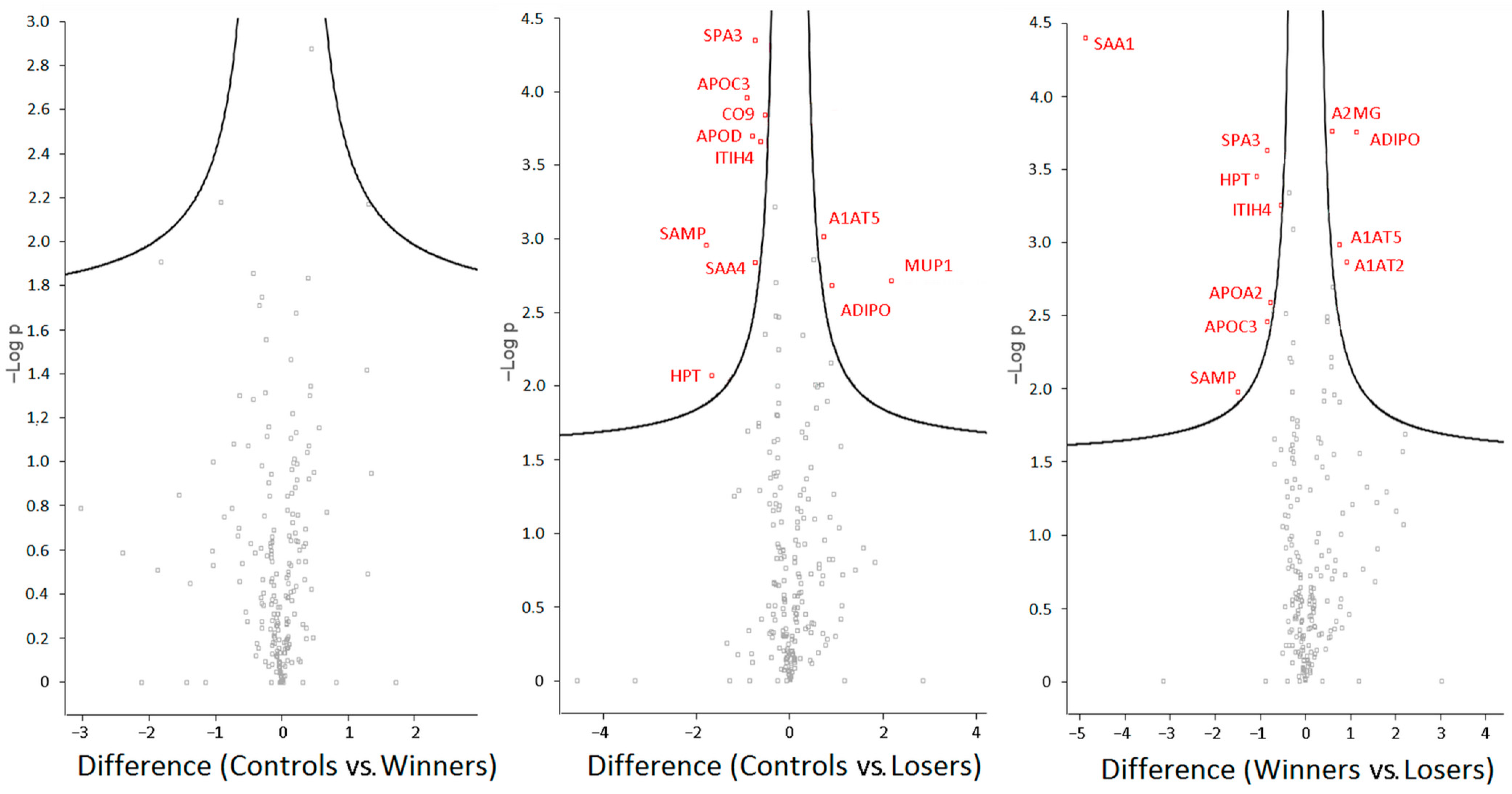 Biomedicines 12 01485 g004 Biomedicines 12 01485 g004