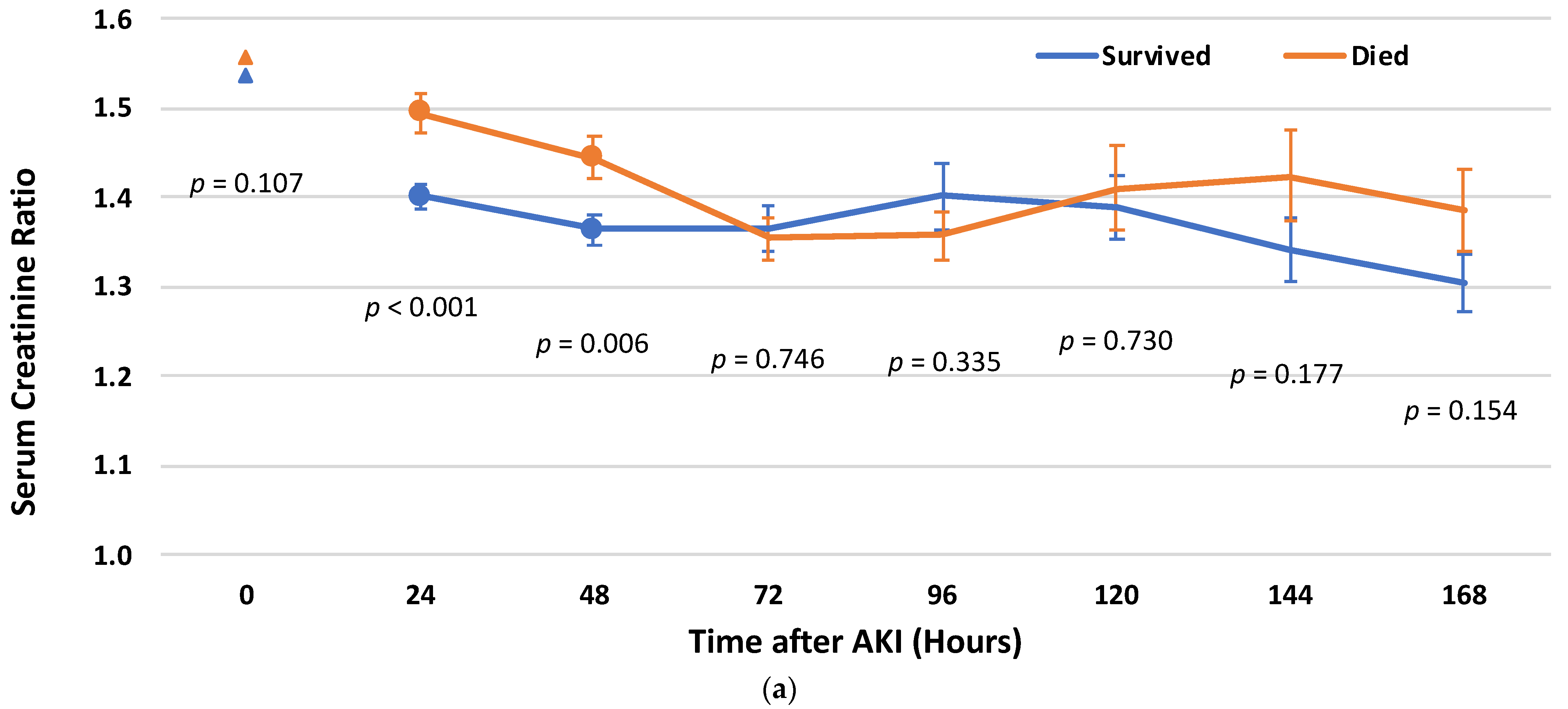 Biomedicines 12 01490 g001a