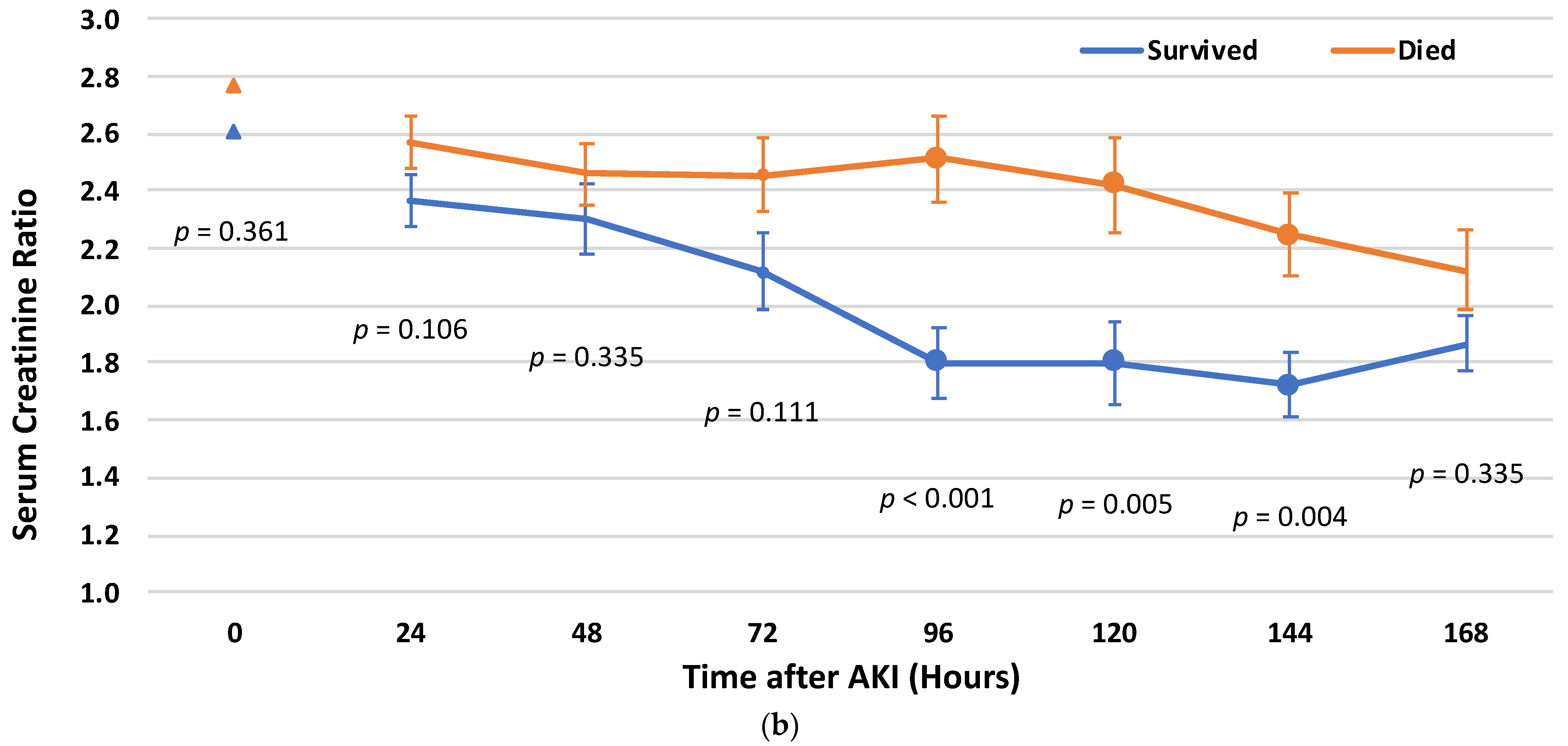 Biomedicines 12 01490 g001b