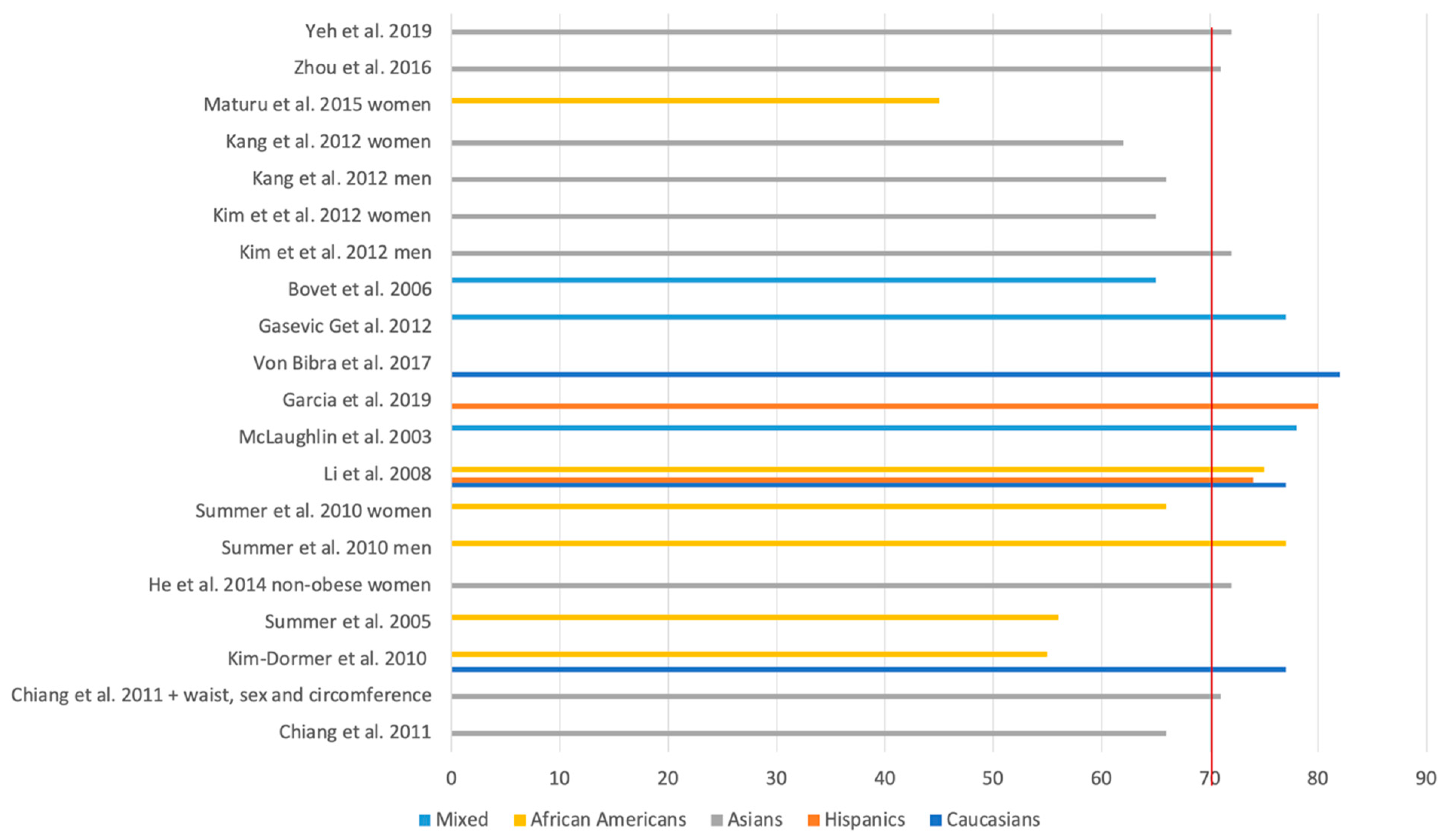 Biomedicines 12 01493 g002