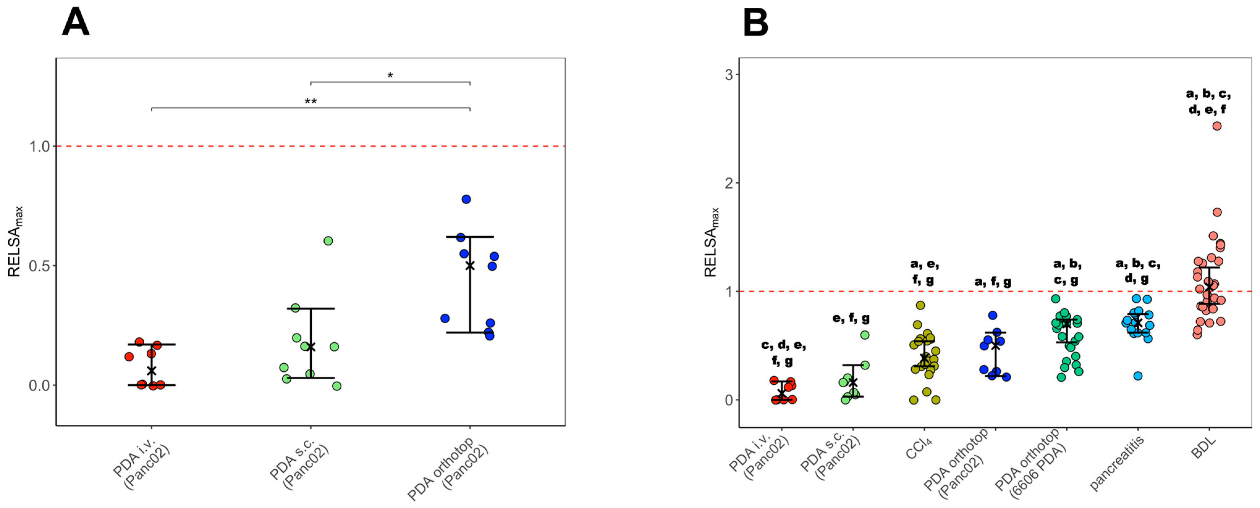 Biomedicines 12 01494 g005