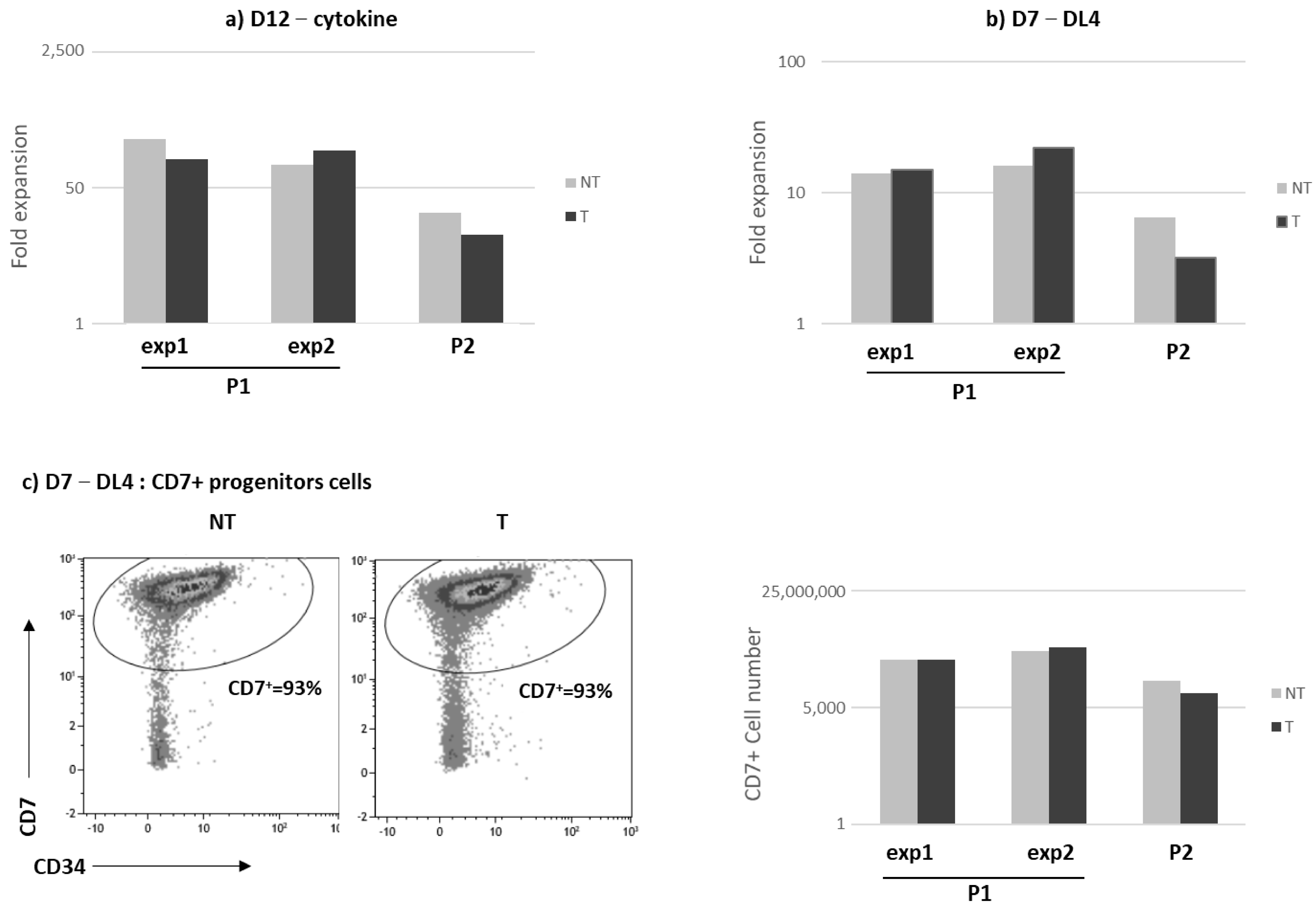 Biomedicines 12 01495 g002a