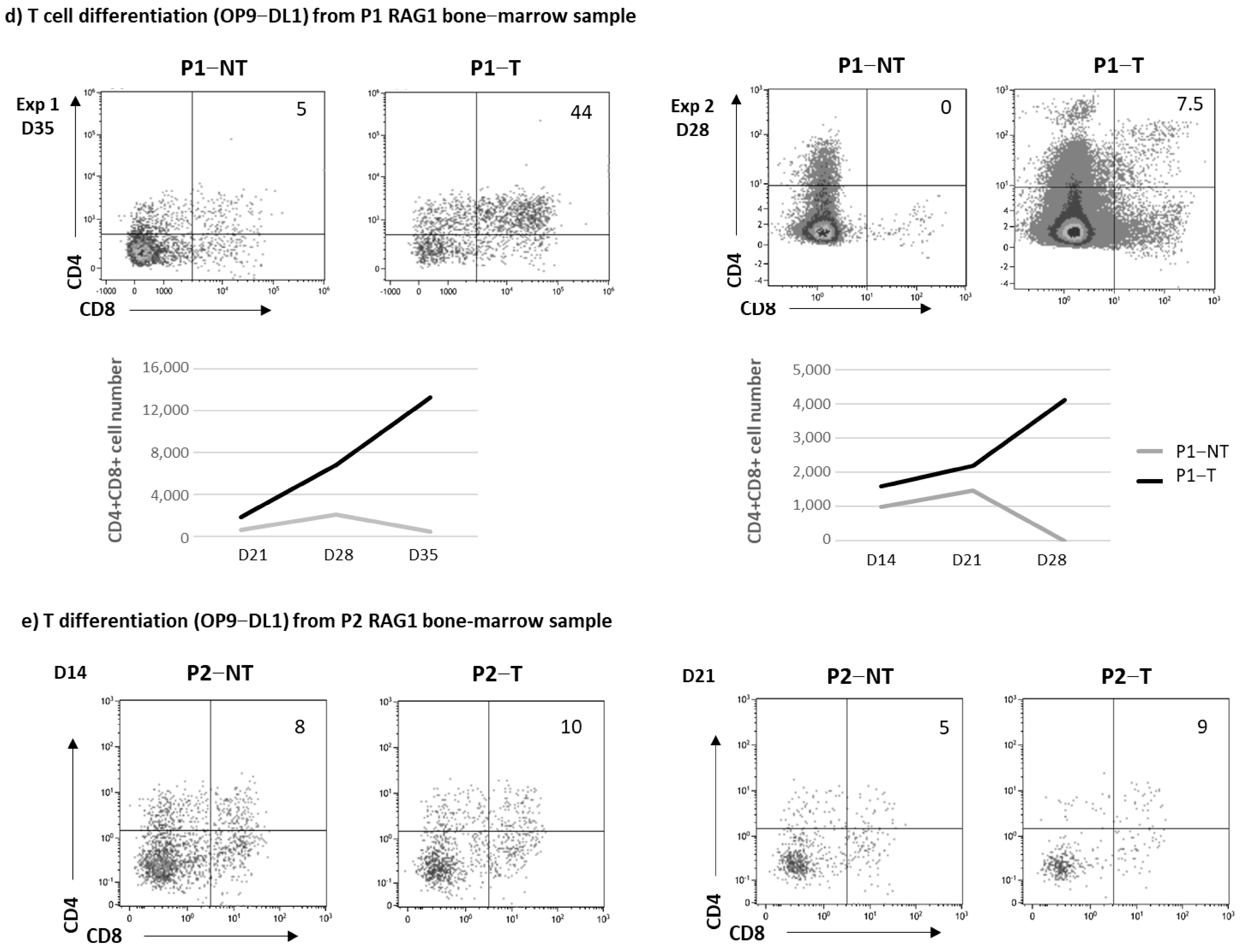 Biomedicines 12 01495 g002b