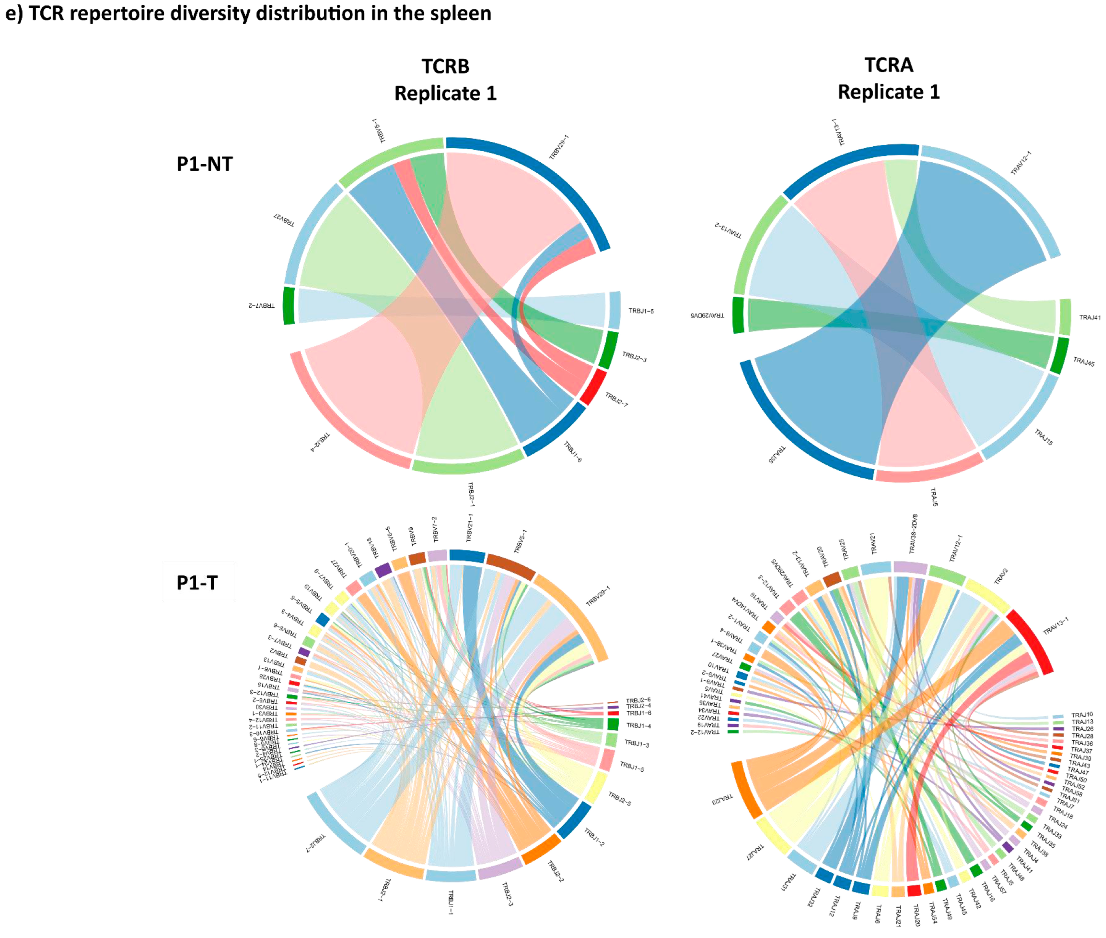 Biomedicines 12 01495 g004b