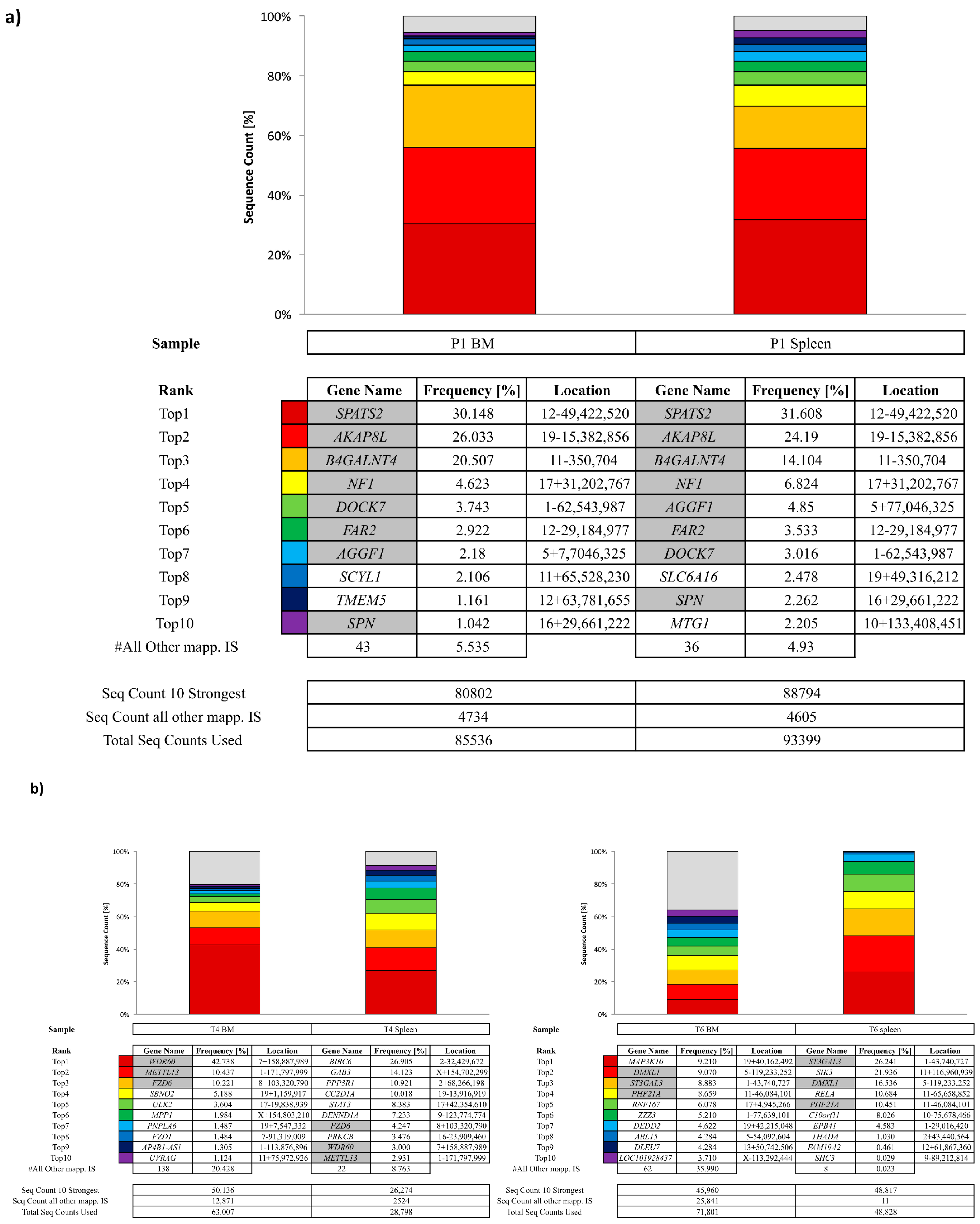 Biomedicines 12 01495 g007a
