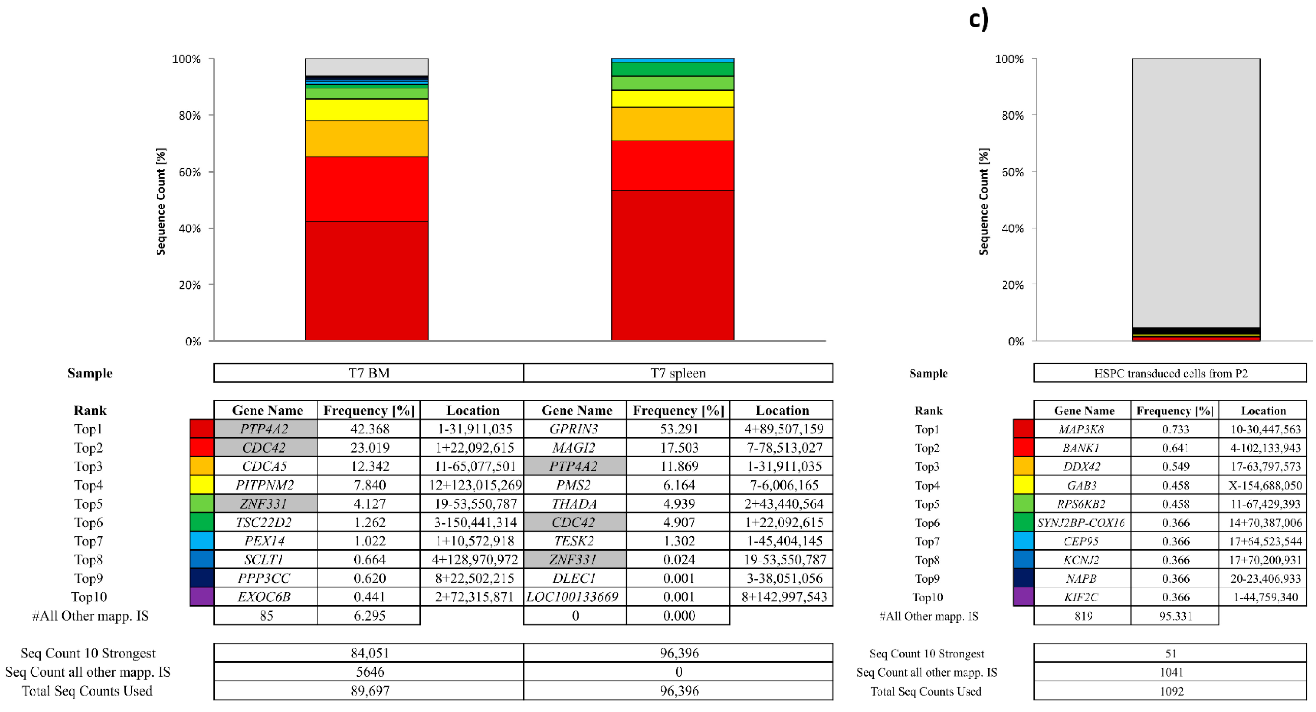 Biomedicines 12 01495 g007b