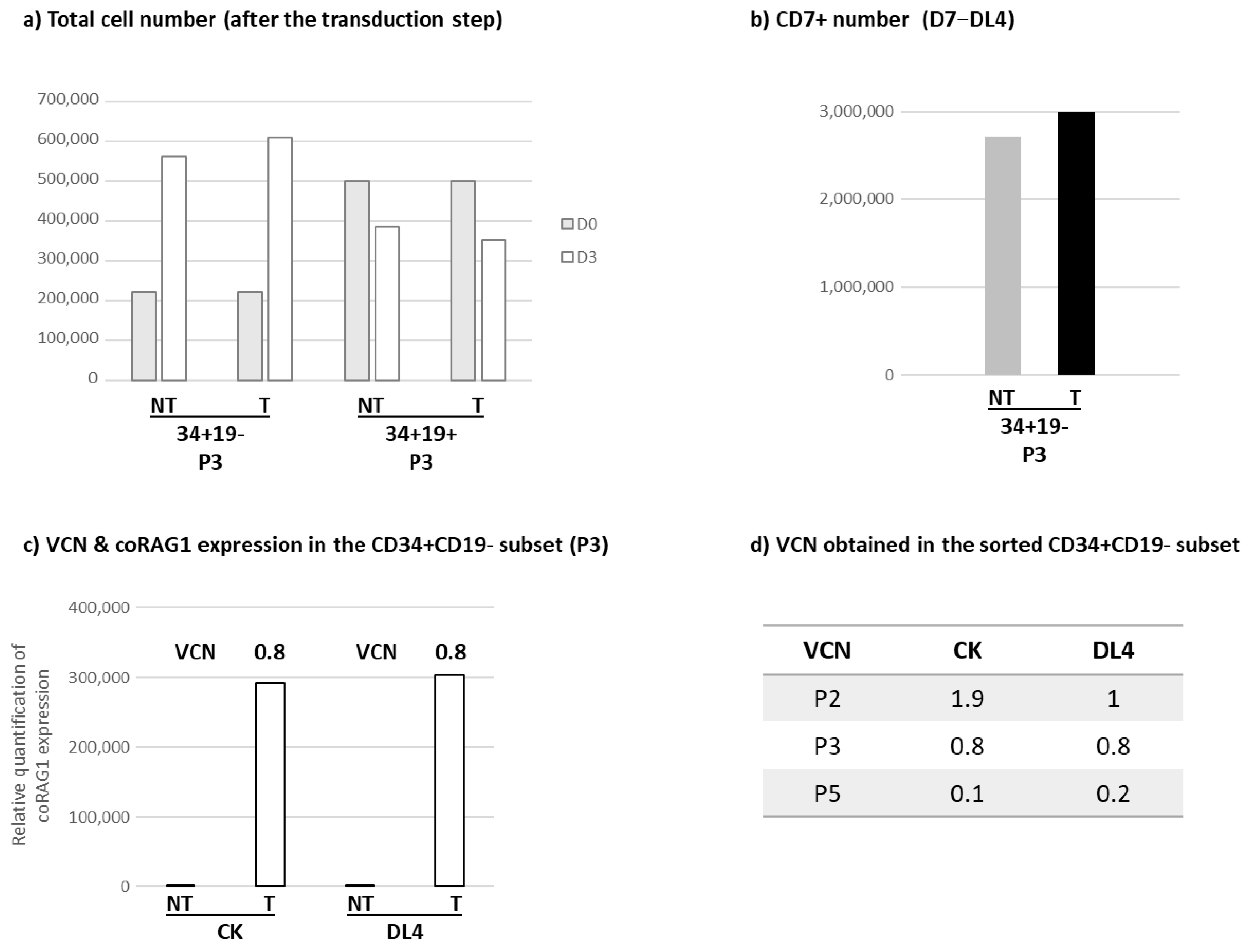 Biomedicines 12 01495 g008a