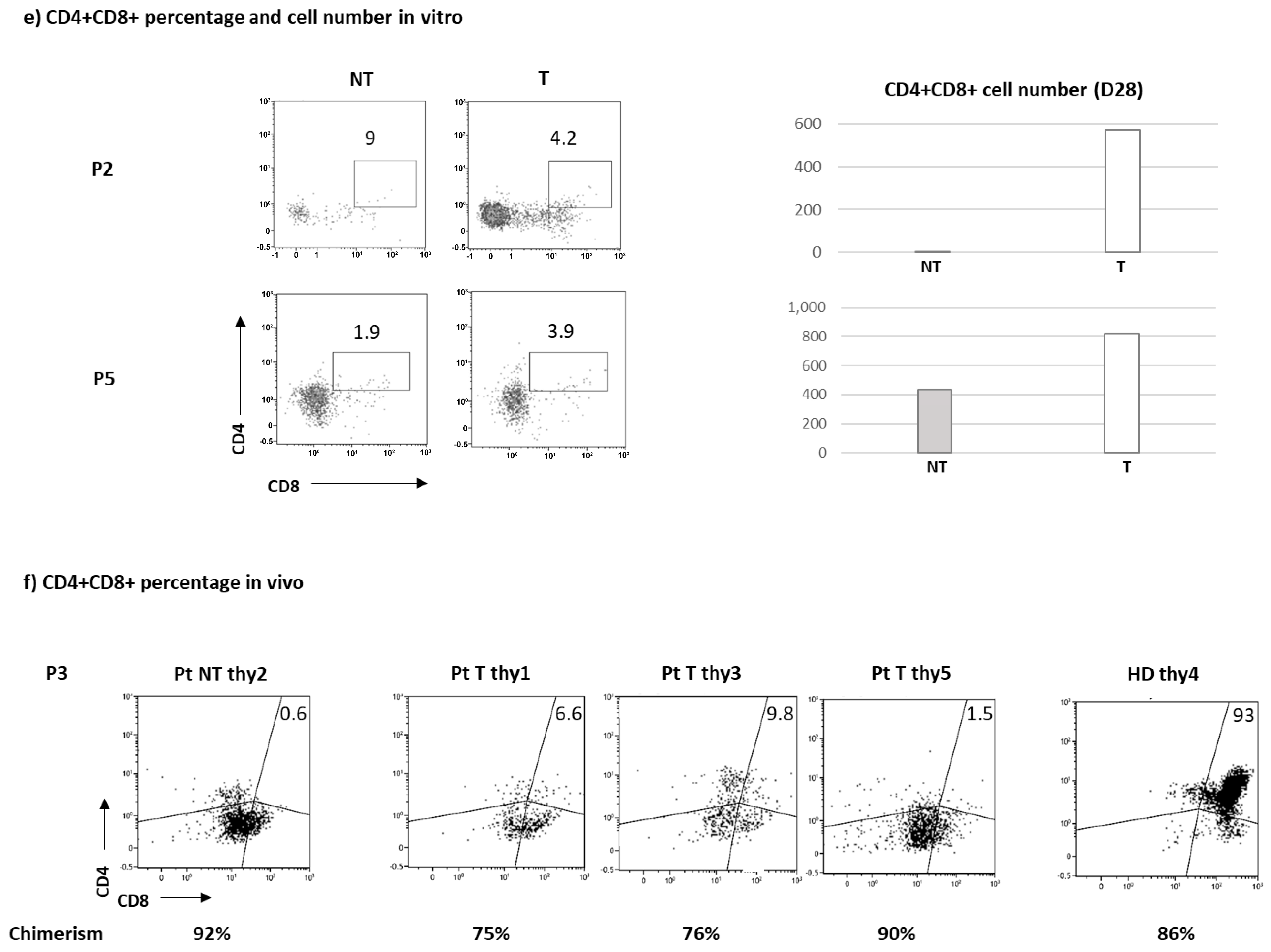 Biomedicines 12 01495 g008b