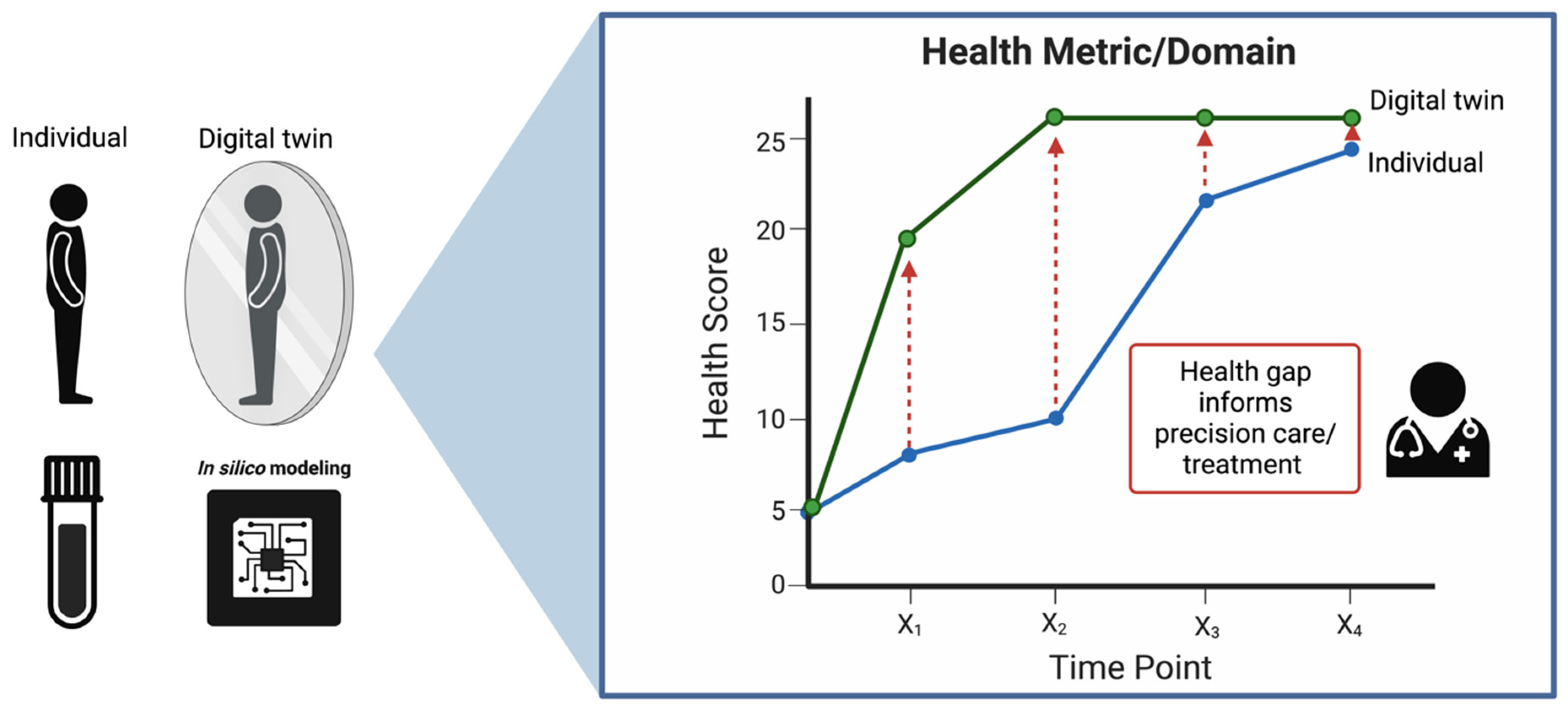 Biomedicines 12 01496 g004