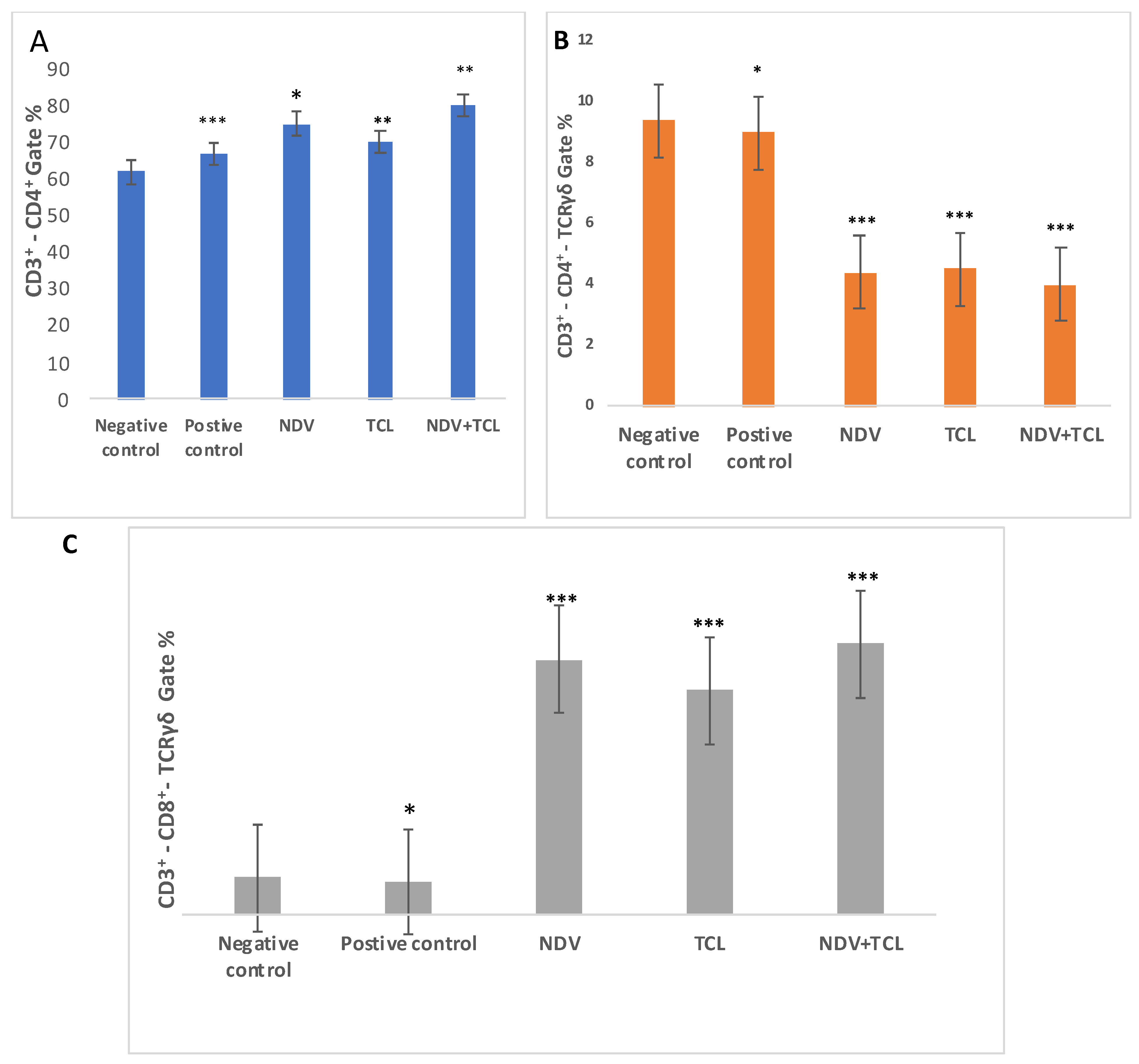 Biomedicines 12 01497 g006