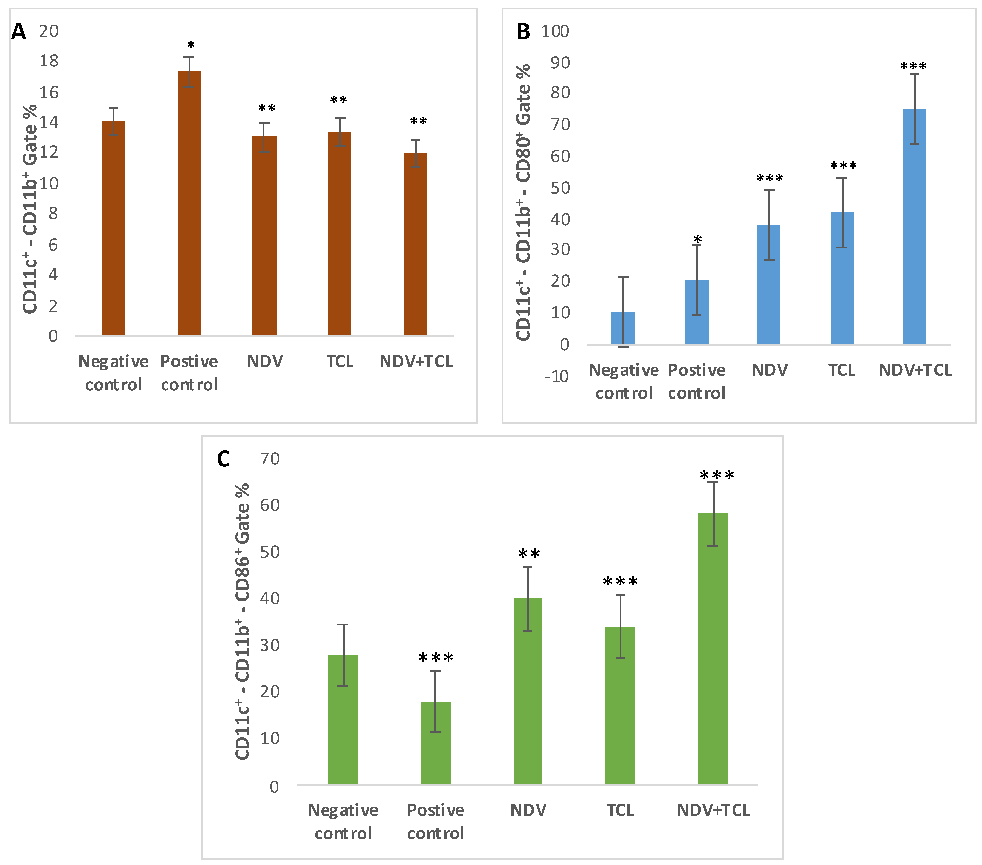 Biomedicines 12 01497 g007
