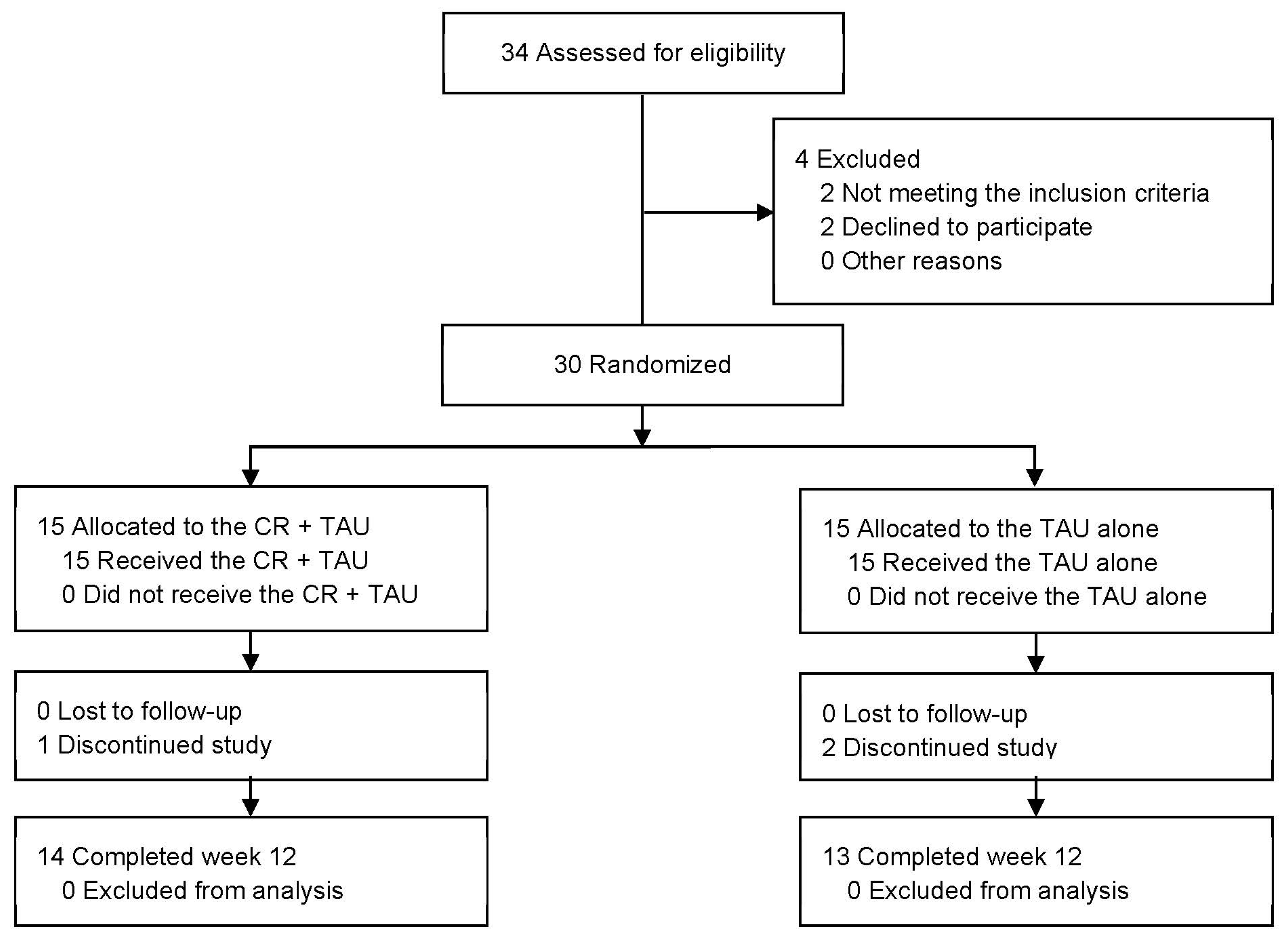 Biomedicines 12 01498 g001