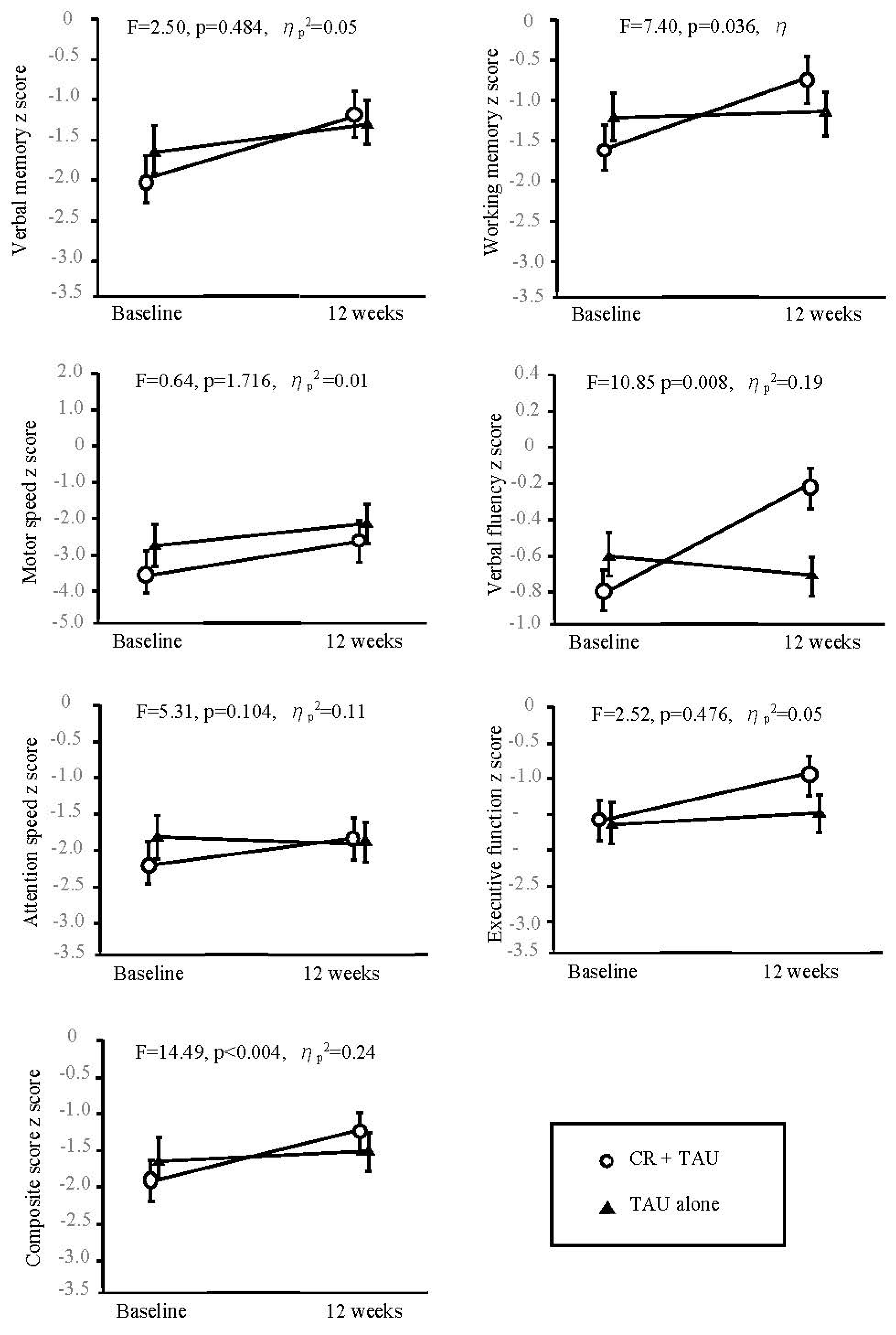 Biomedicines 12 01498 g002