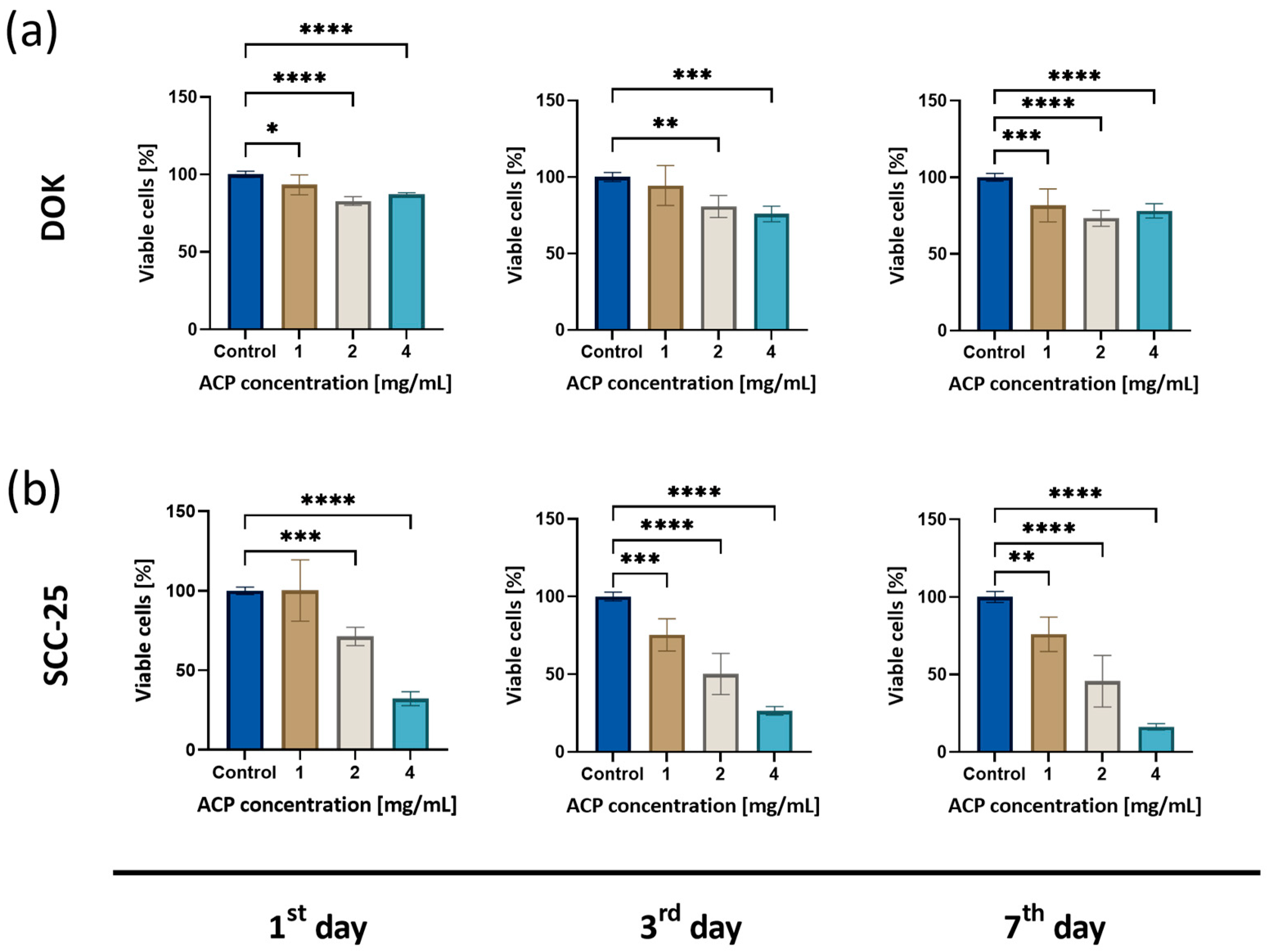 Biomedicines 12 01499 g003