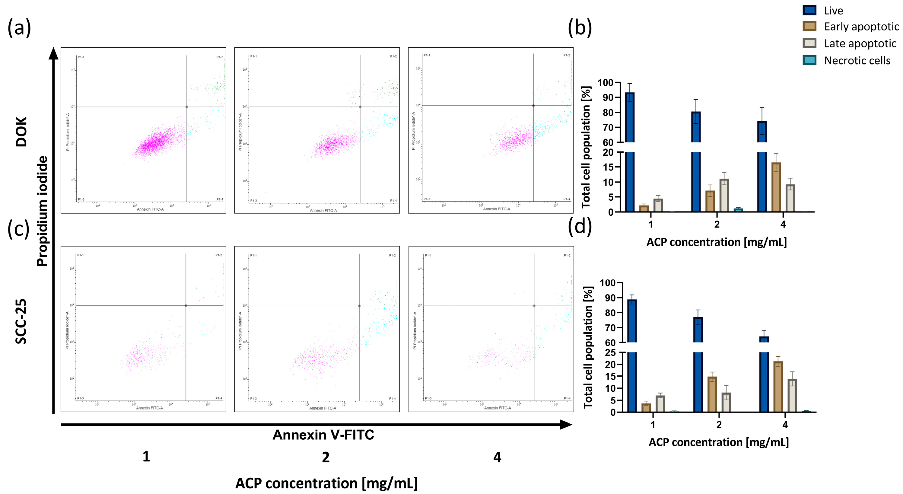 Biomedicines 12 01499 g005