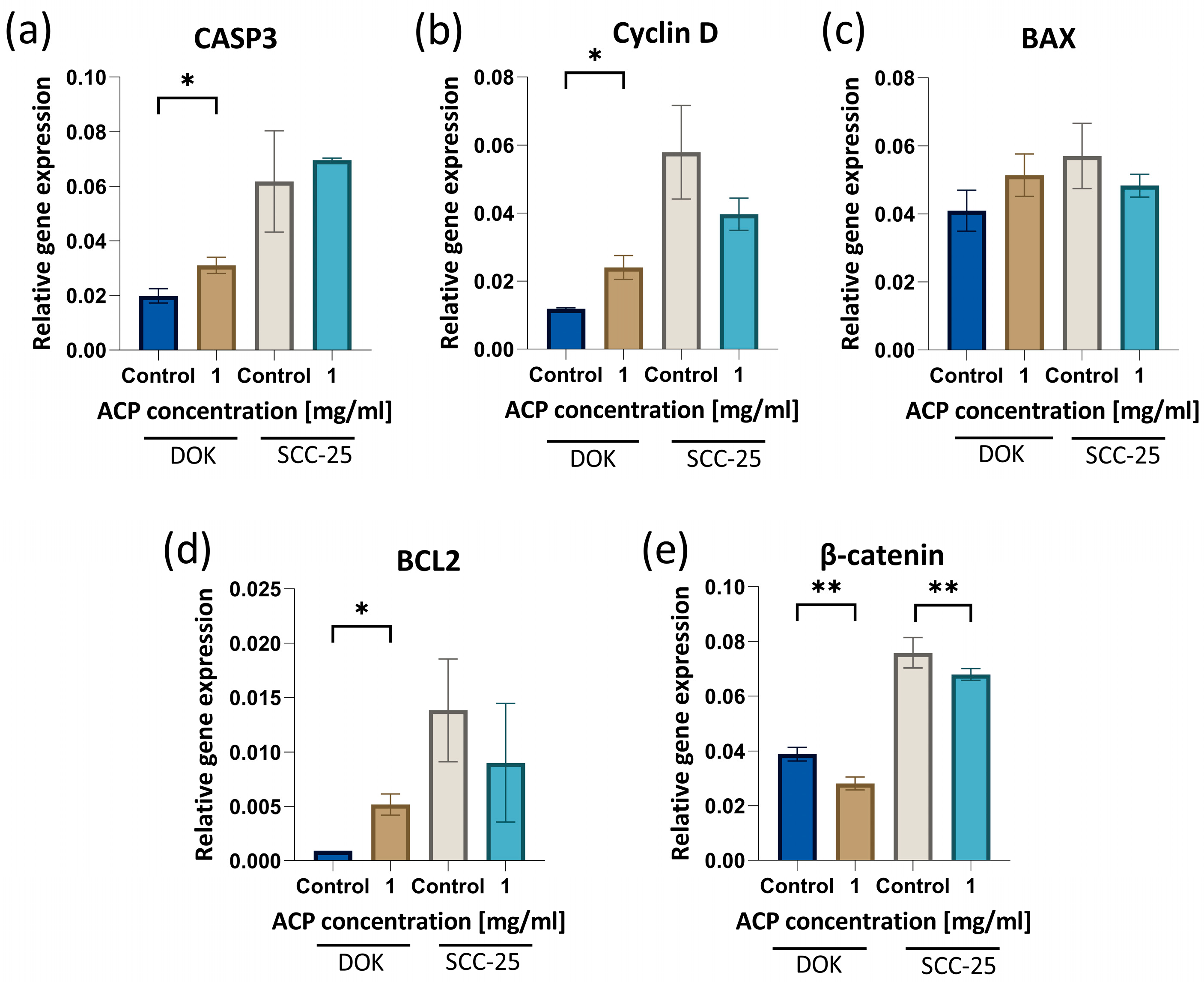 Biomedicines 12 01499 g007