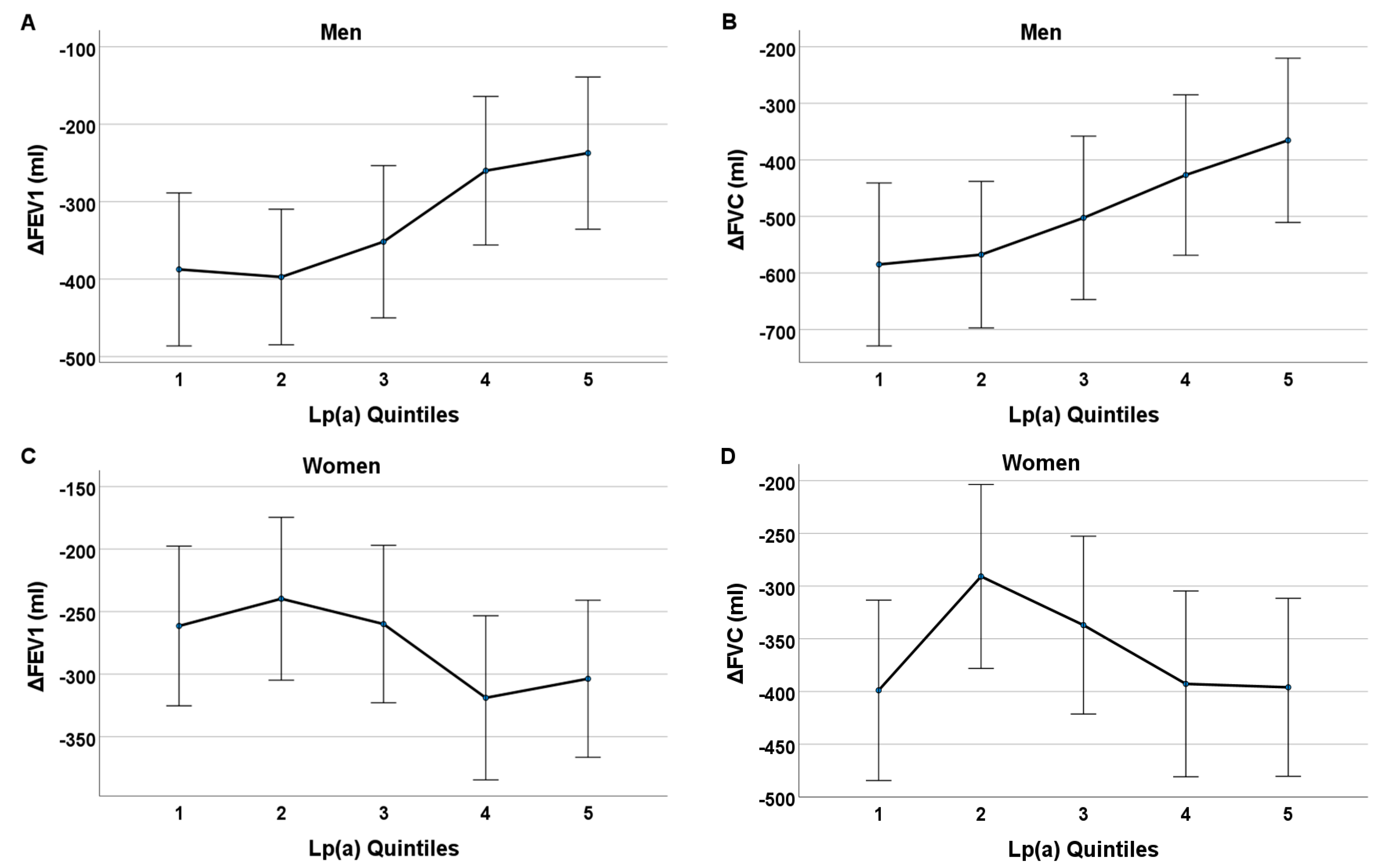 Biomedicines 12 01502 g005