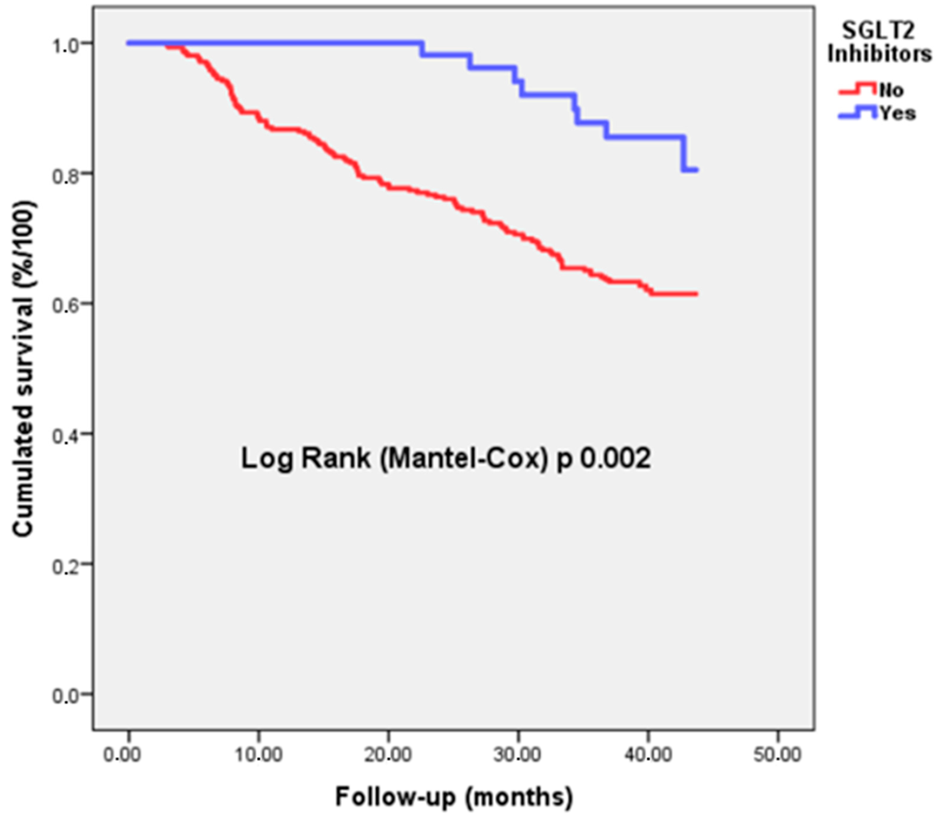 Biomedicines 12 01507 g001