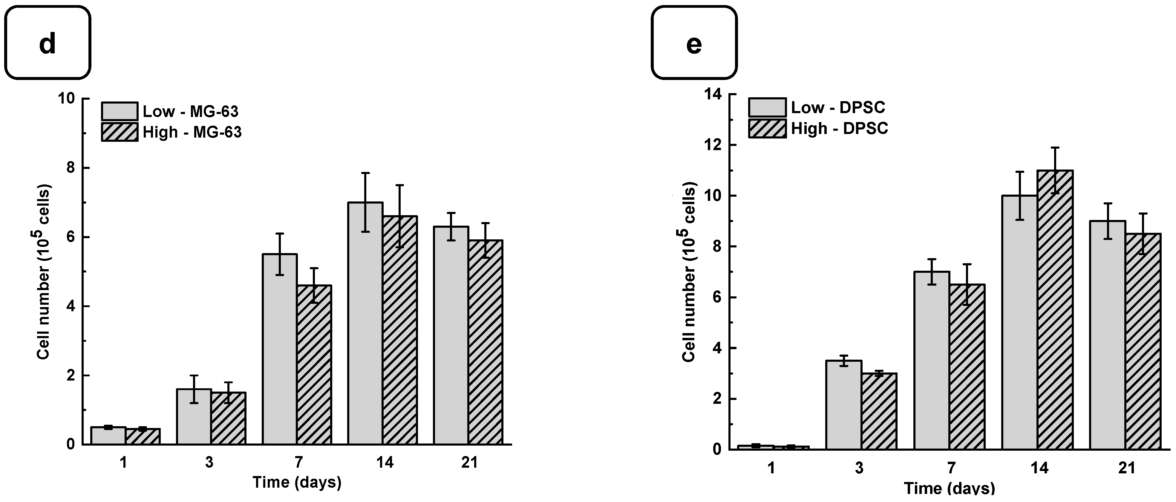 Biomedicines 12 01510 g004b