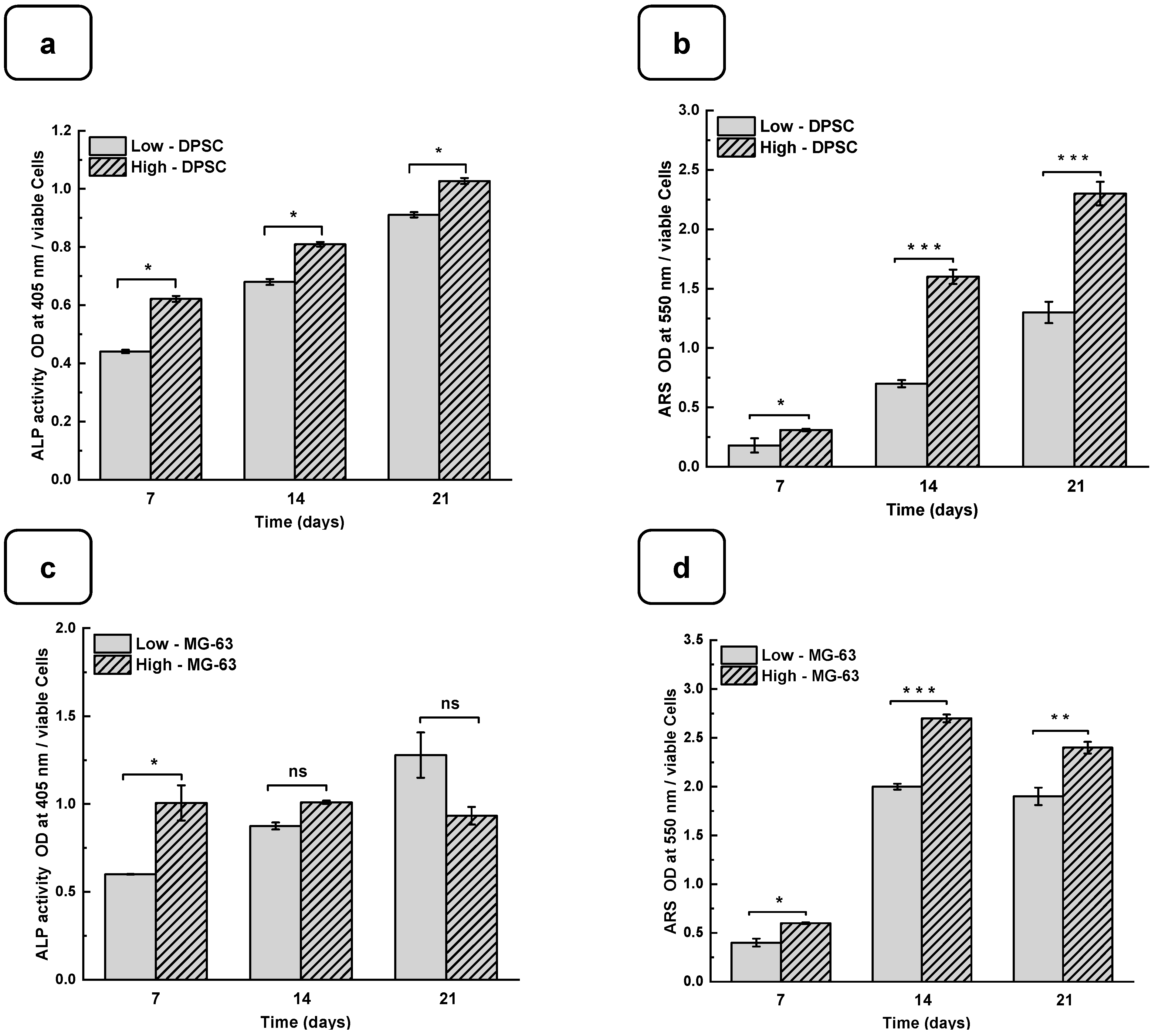 Biomedicines 12 01510 g006a
