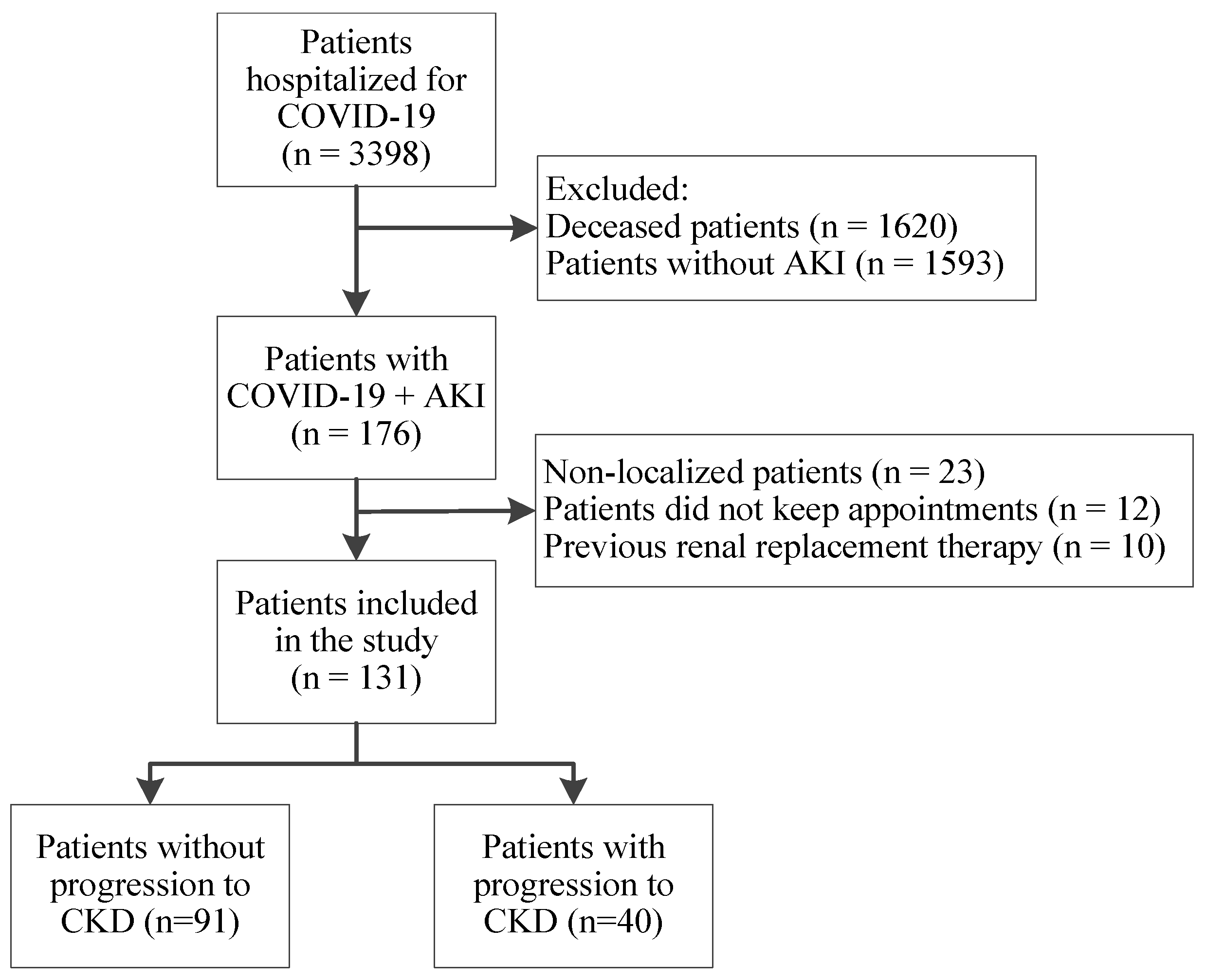 Biomedicines 12 01511 g001 Biomedicines 12 01511 g001