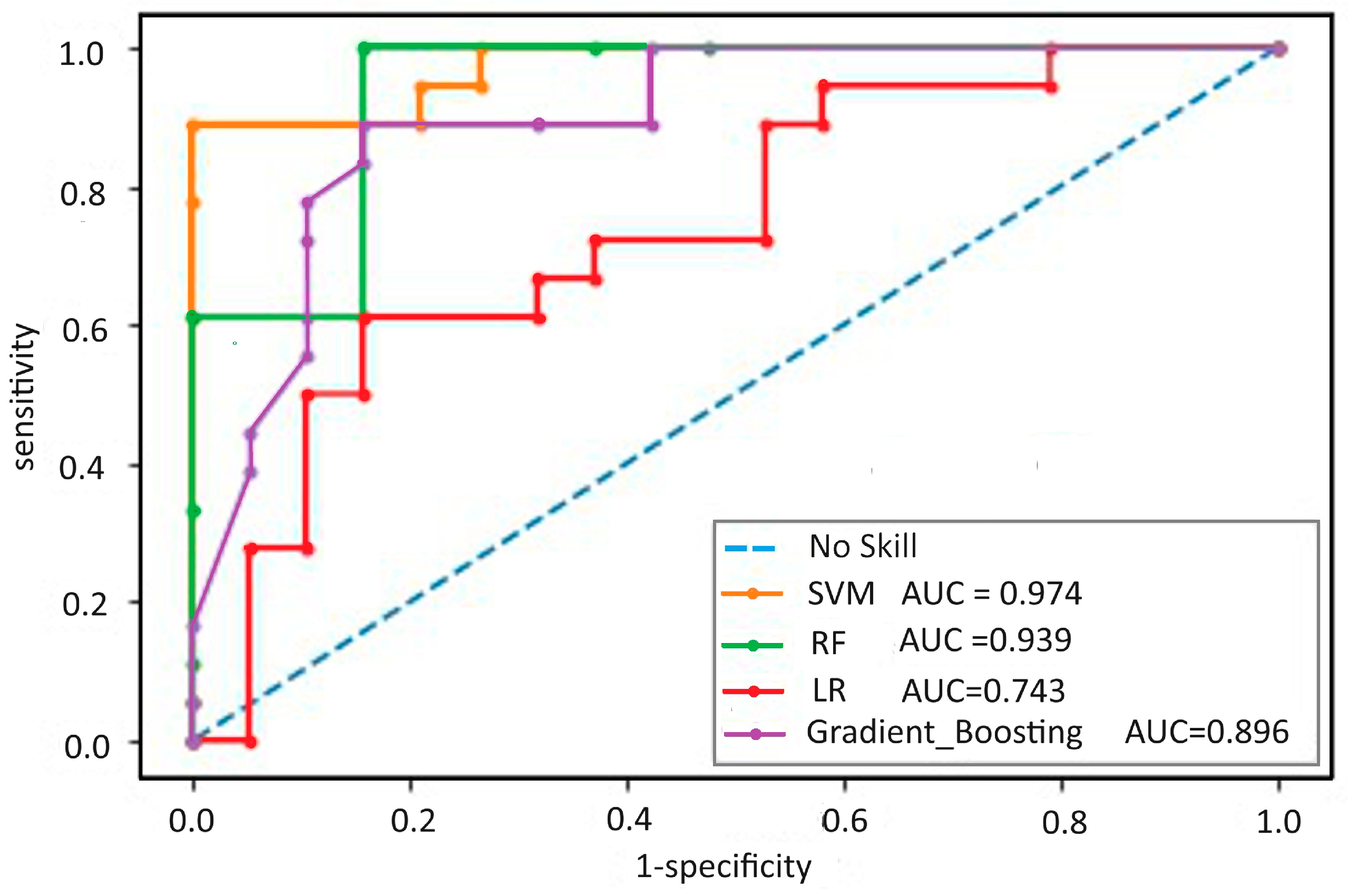 Biomedicines 12 01511 g002 Biomedicines 12 01511 g002