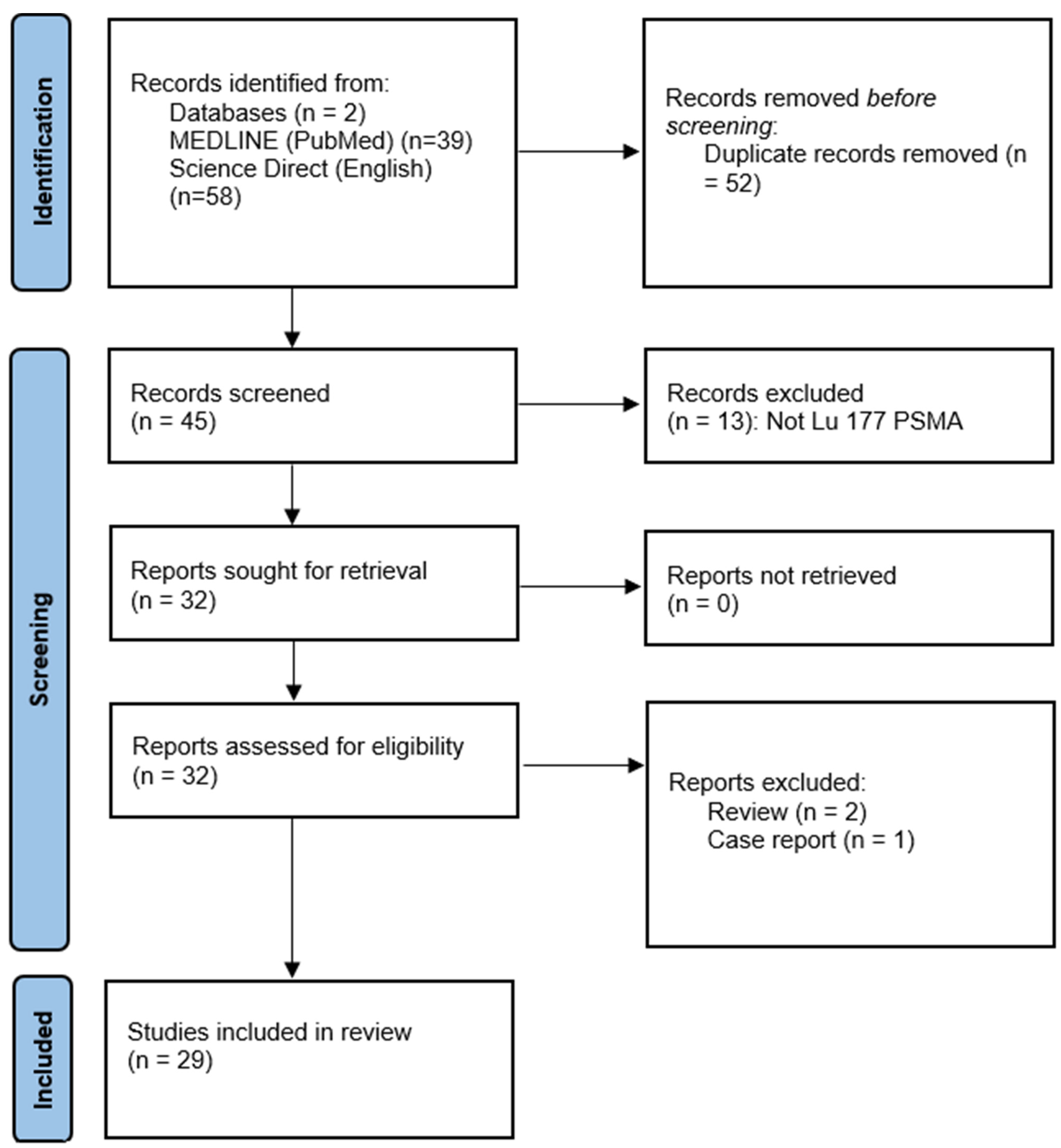 Biomedicines 12 01512 g003