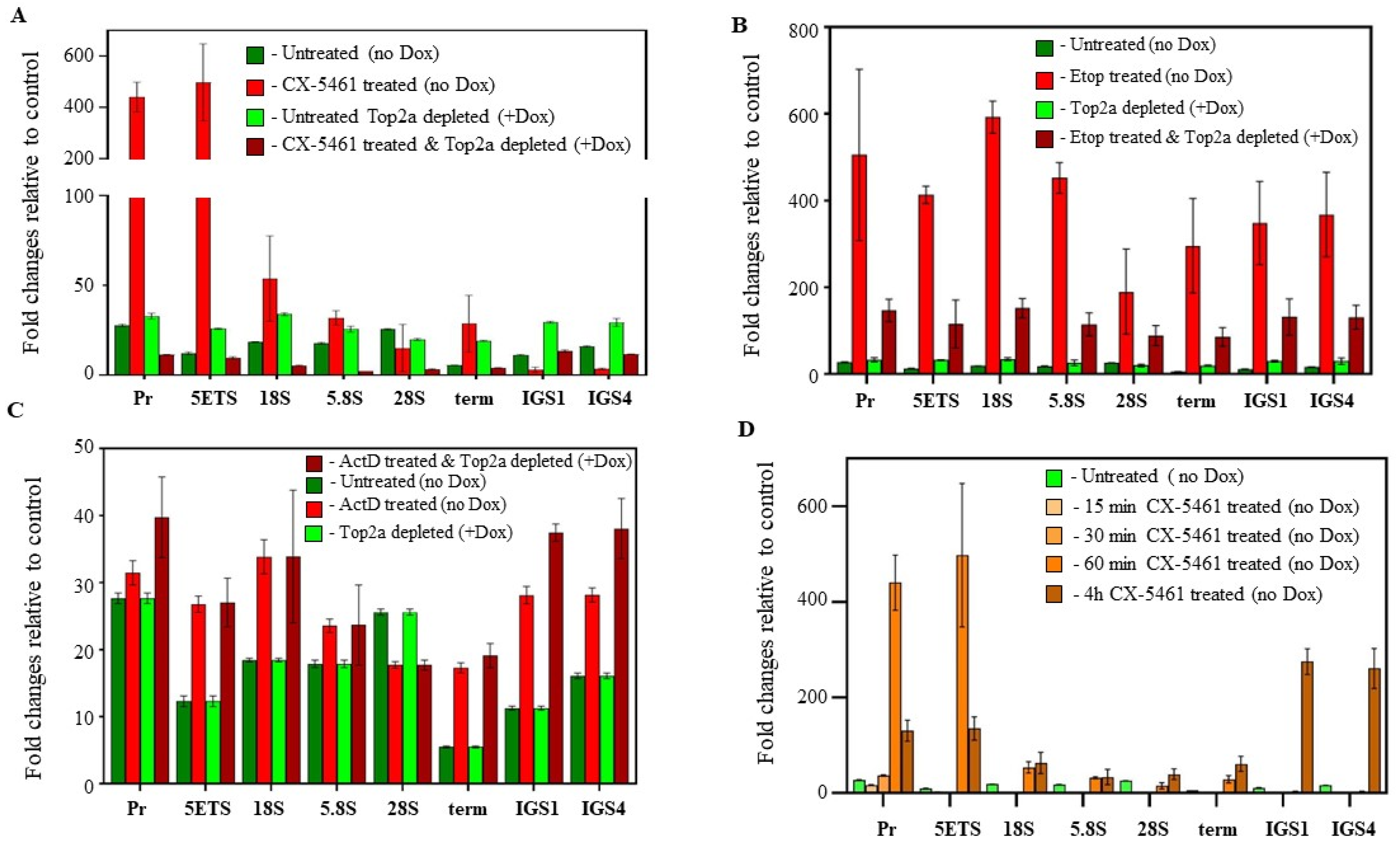 Biomedicines 12 01514 g004