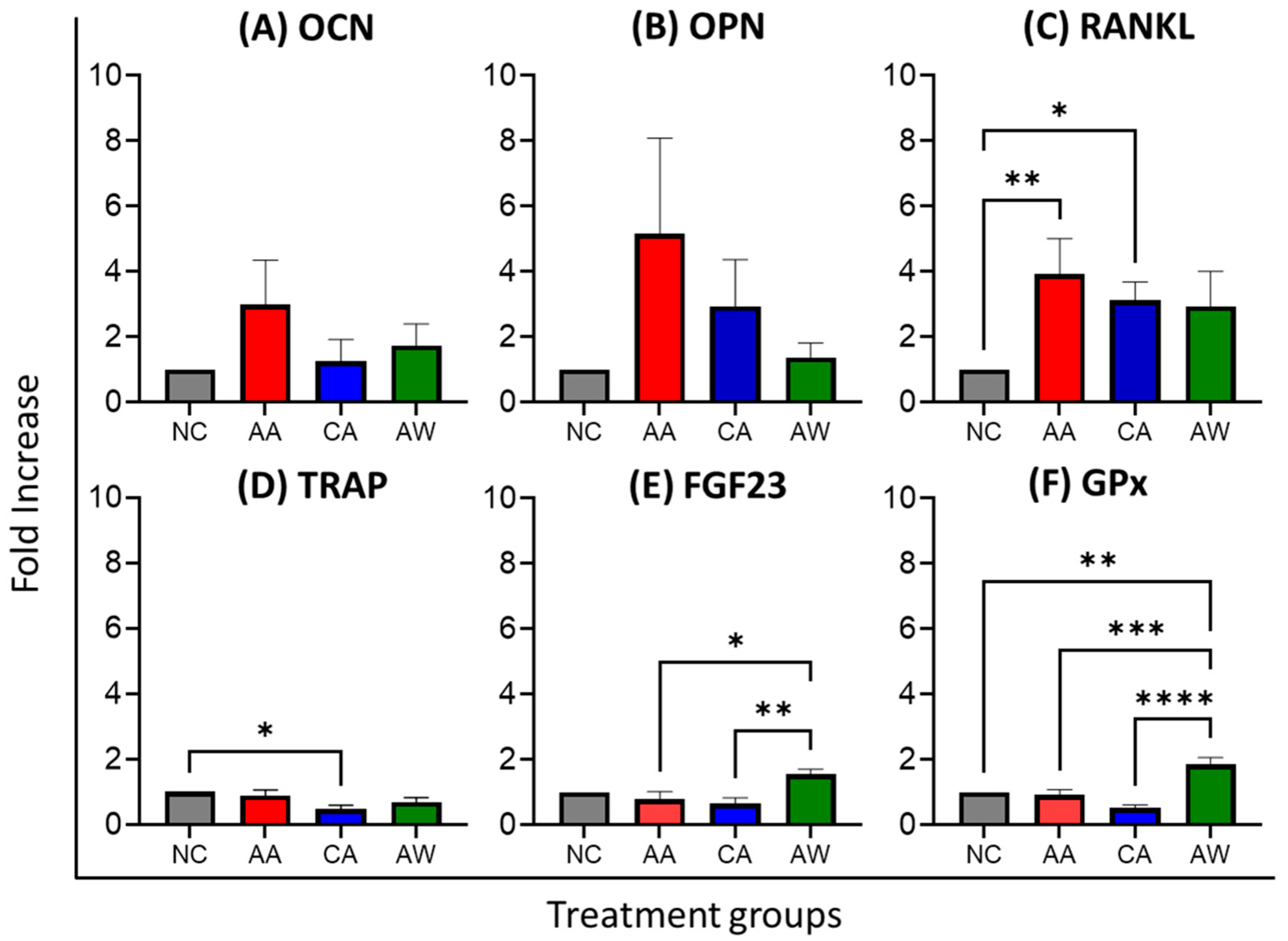 Biomedicines 12 01515 g002 Biomedicines 12 01515 g002