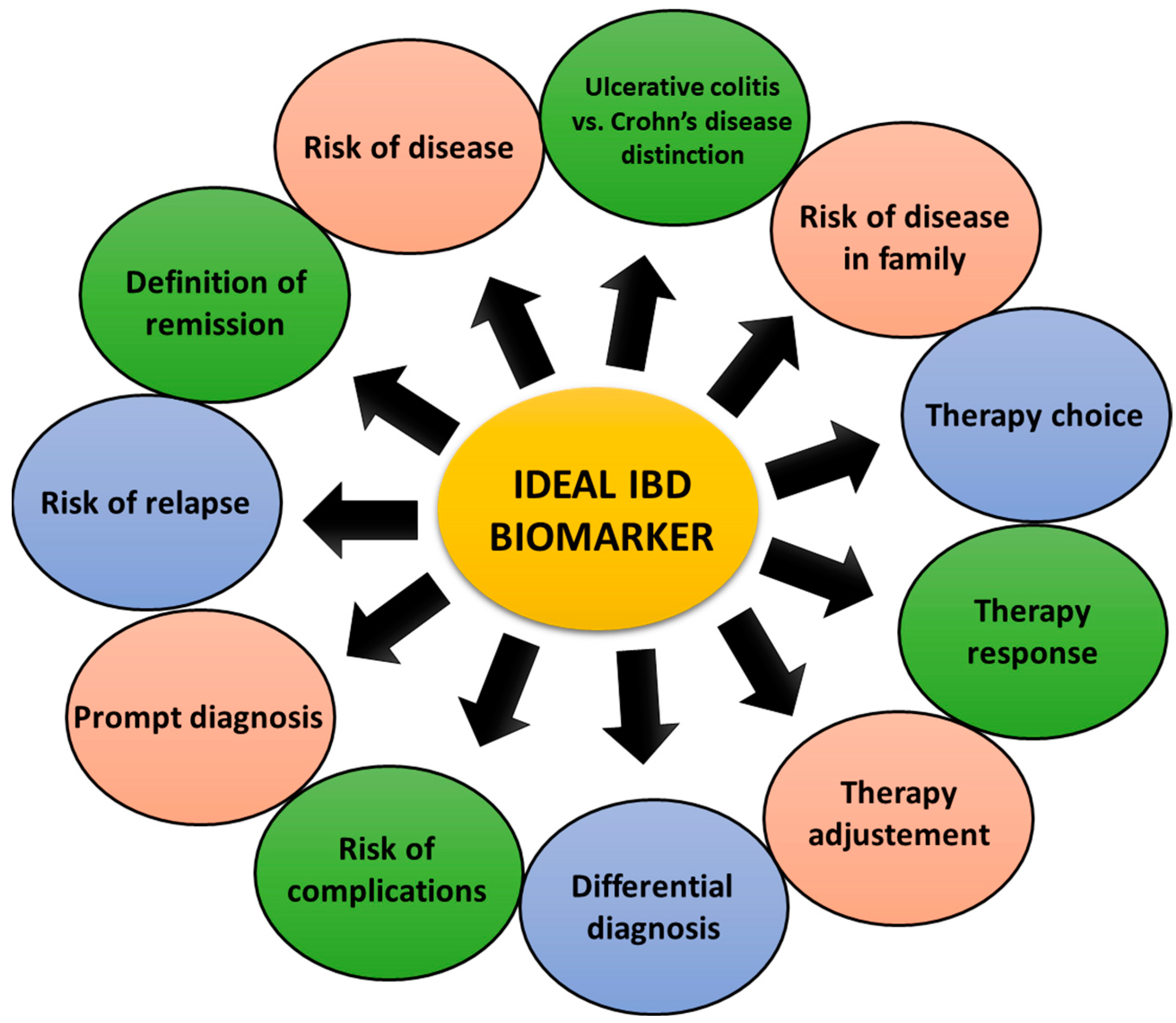 Biomedicines 12 01520 g001