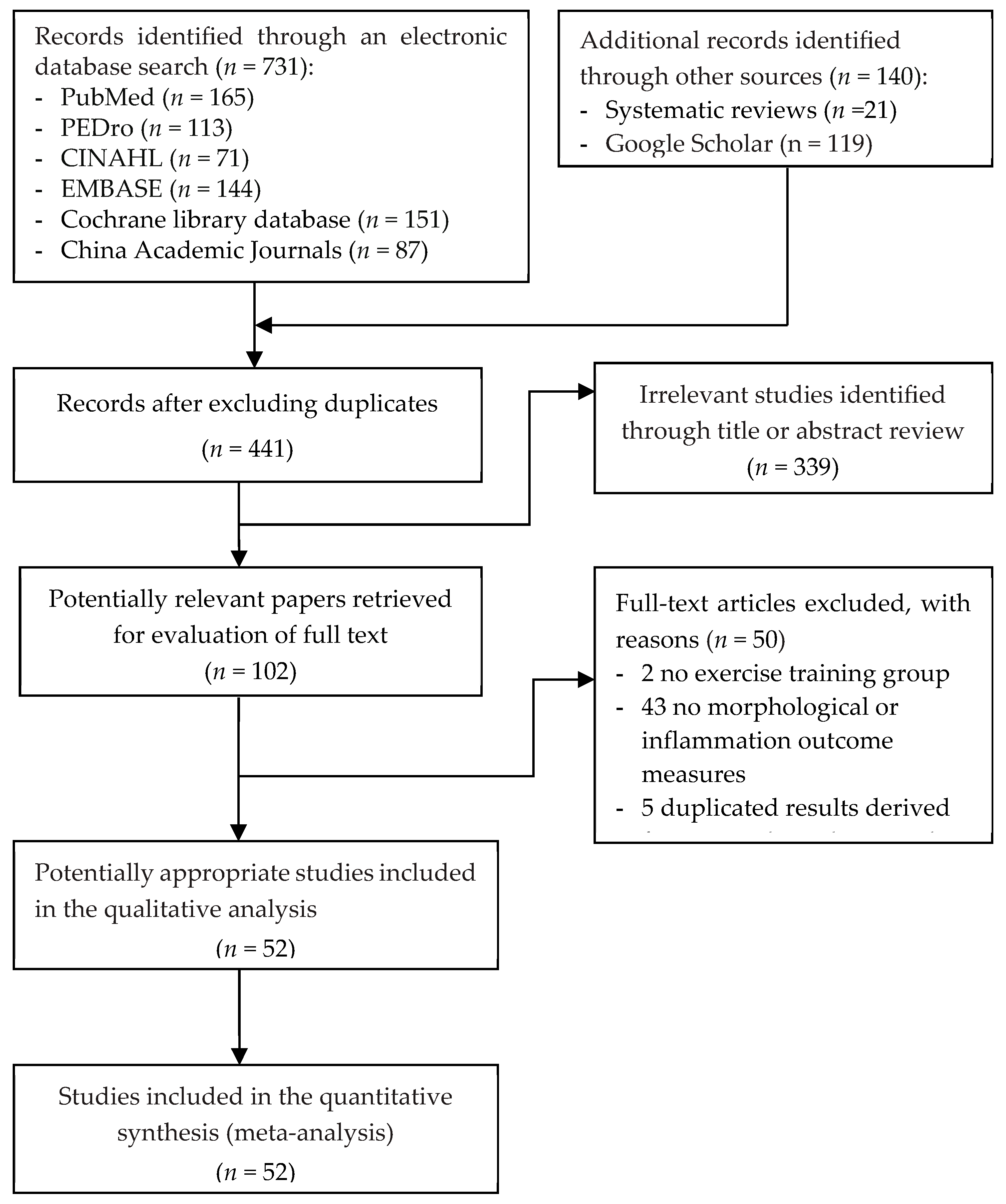 Biomedicines 12 01524 g001