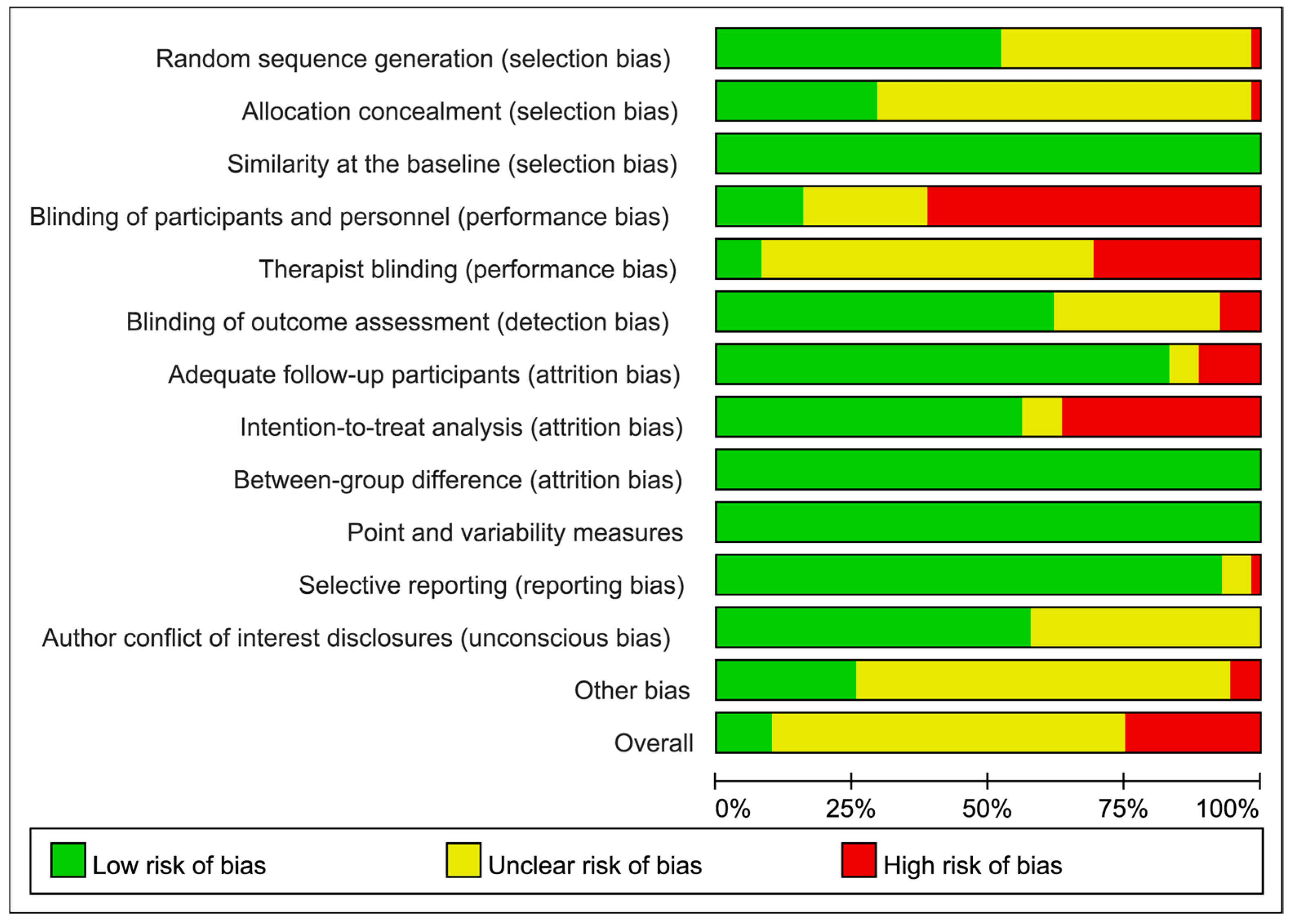 Biomedicines 12 01524 g002