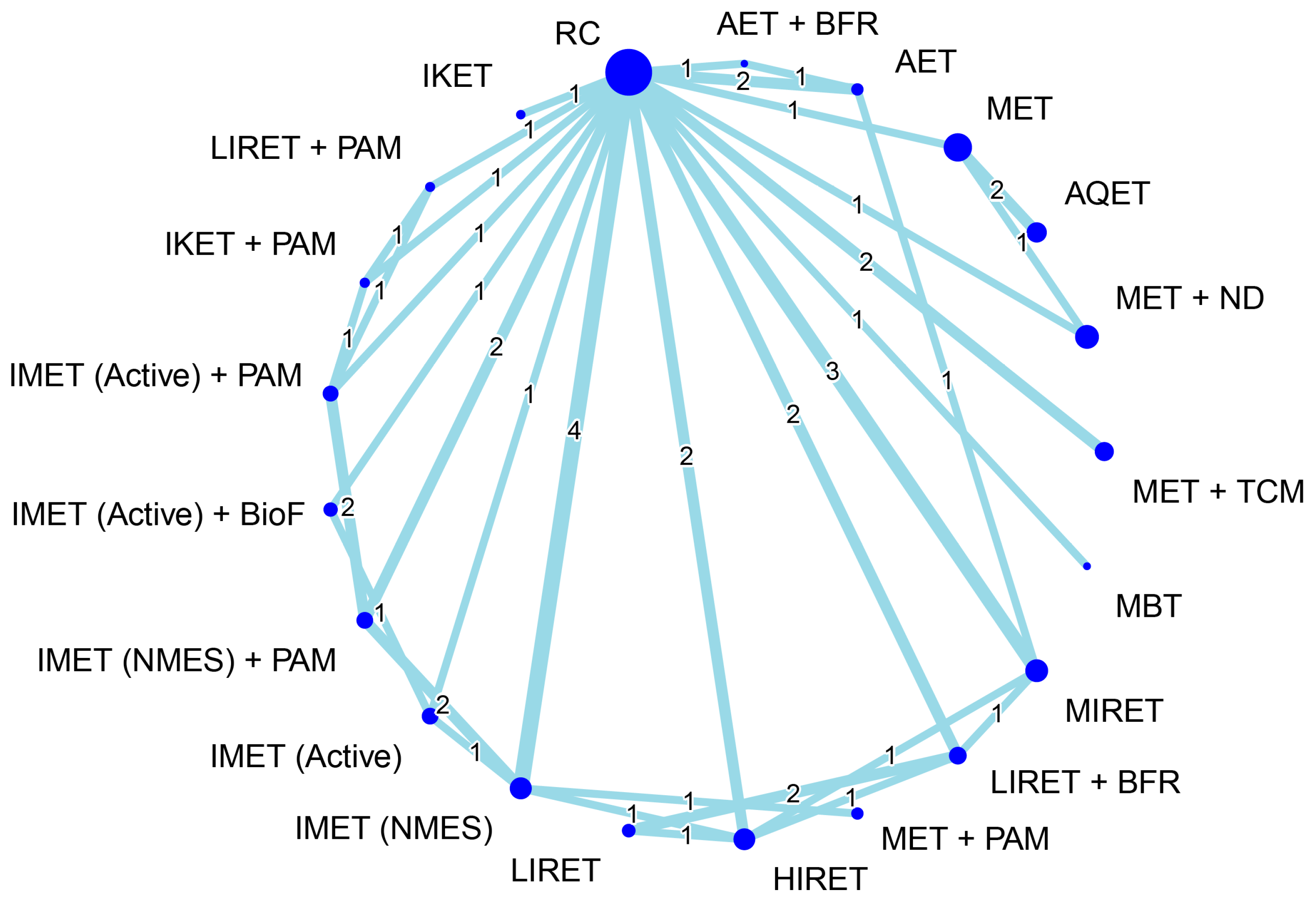 Biomedicines 12 01524 g004