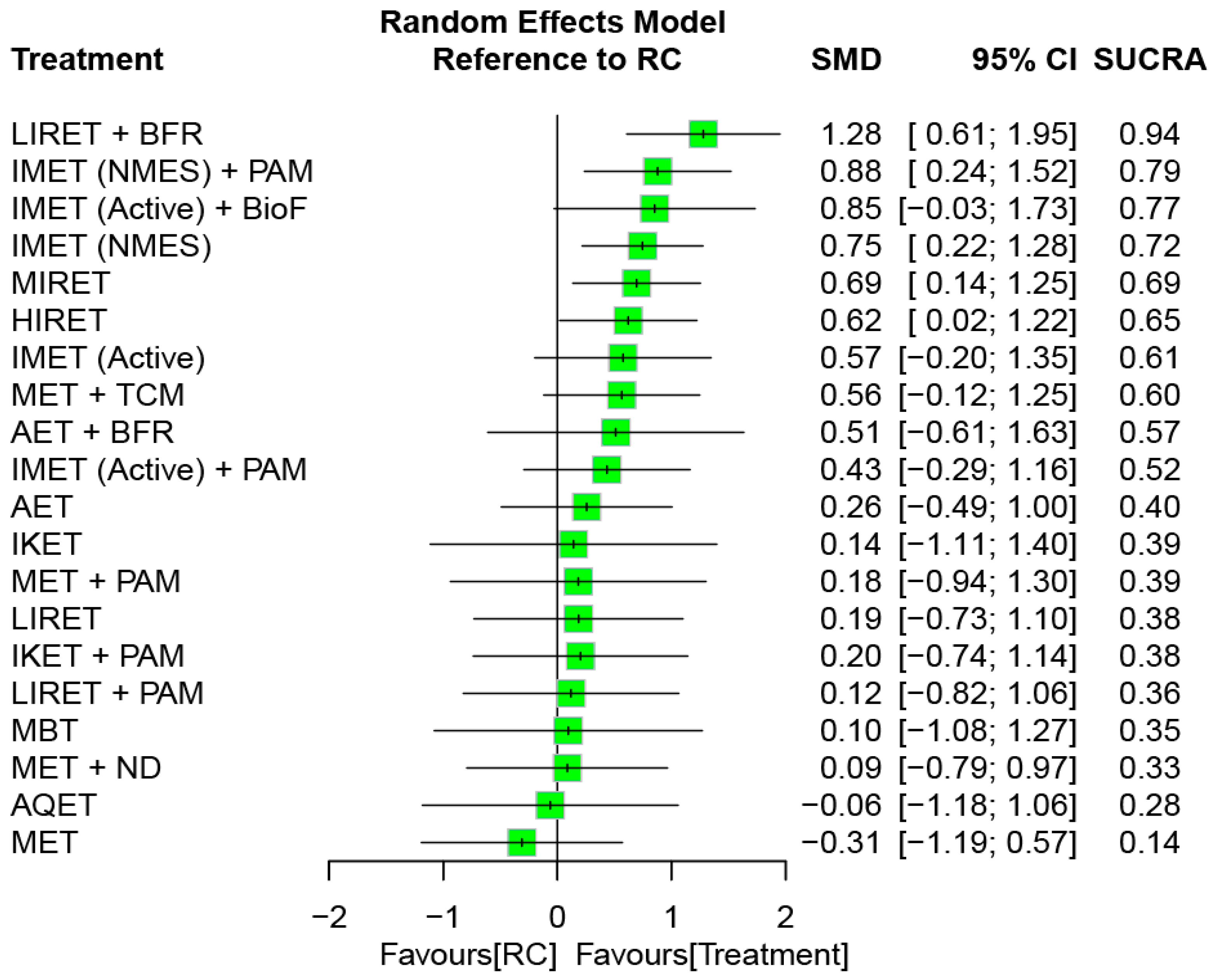 Biomedicines 12 01524 g005