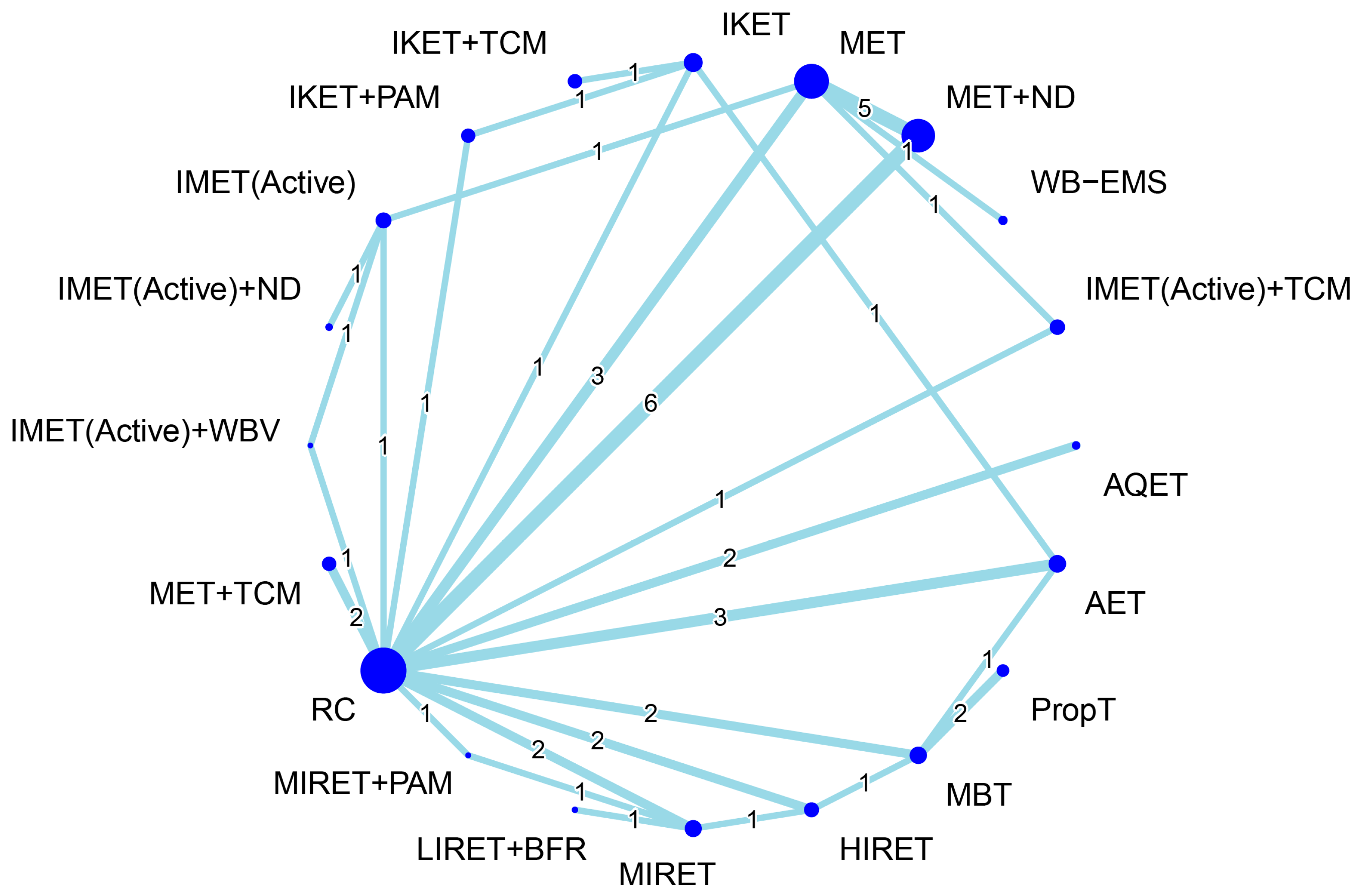 Biomedicines 12 01524 g006