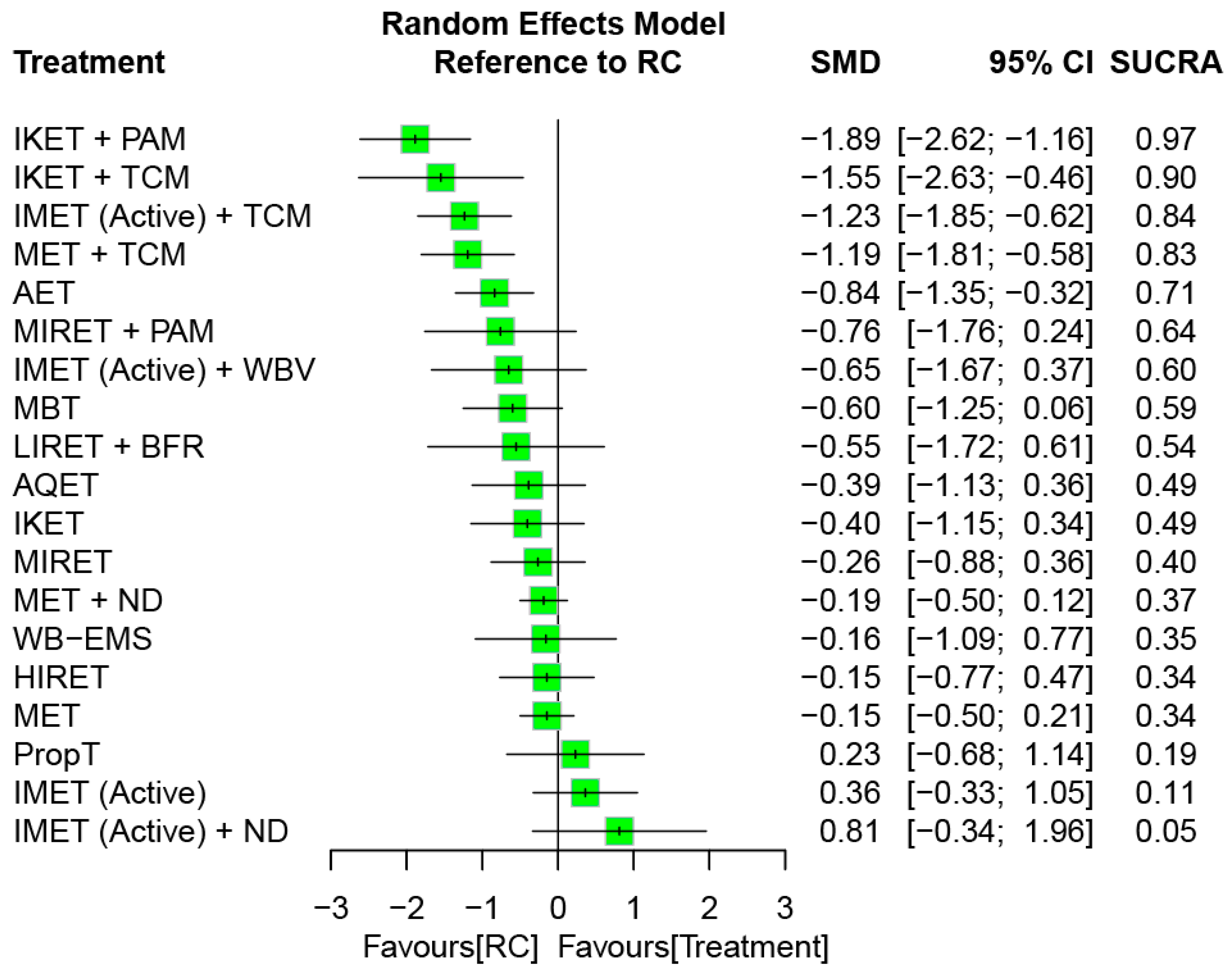 Biomedicines 12 01524 g007