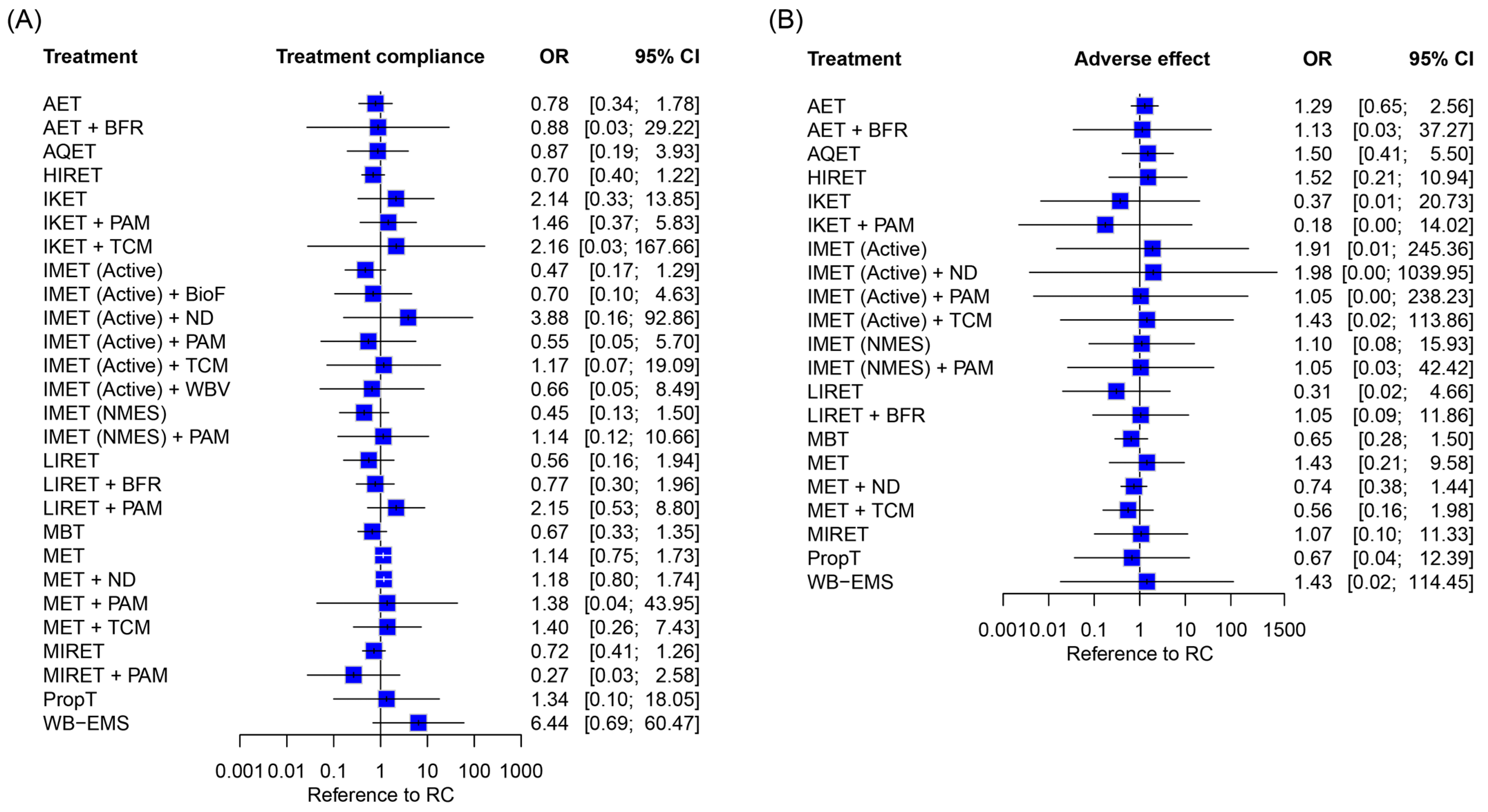 Biomedicines 12 01524 g008