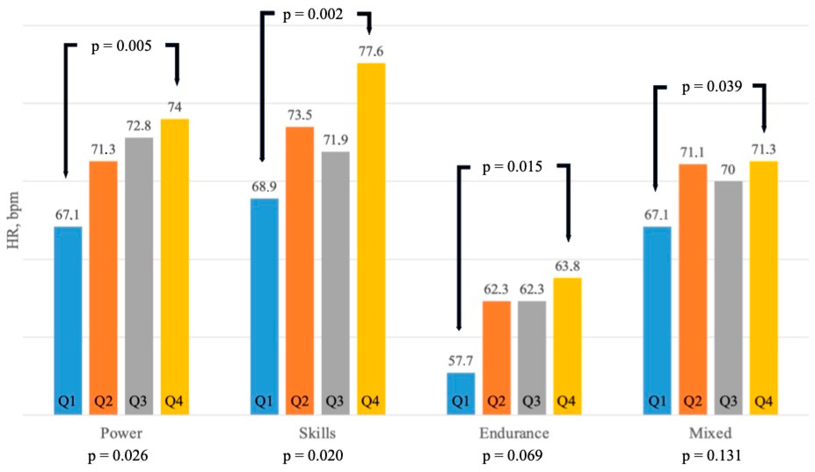 Biomedicines 12 01530 g003