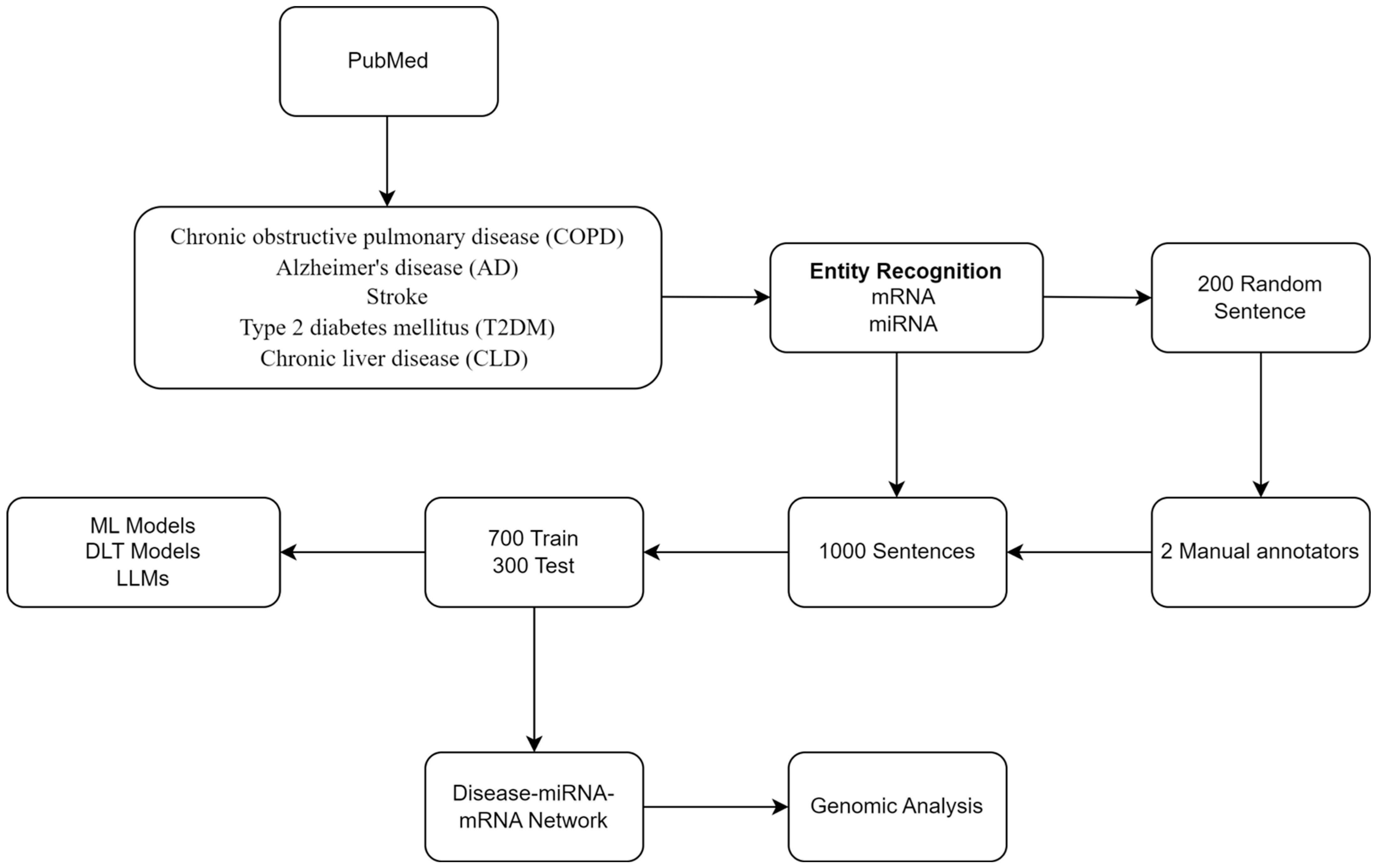Biomedicines 12 01535 g001