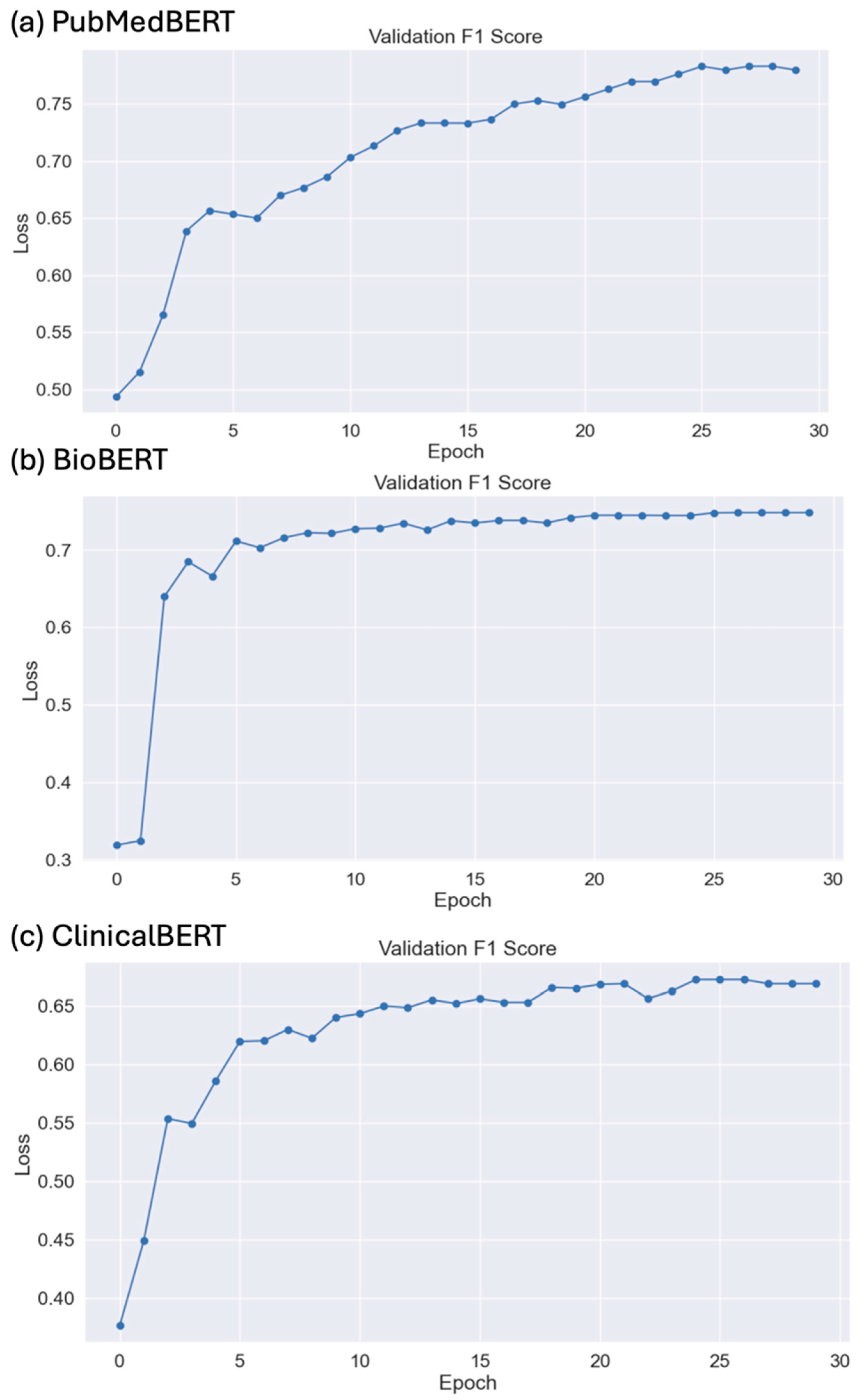 Biomedicines 12 01535 g005