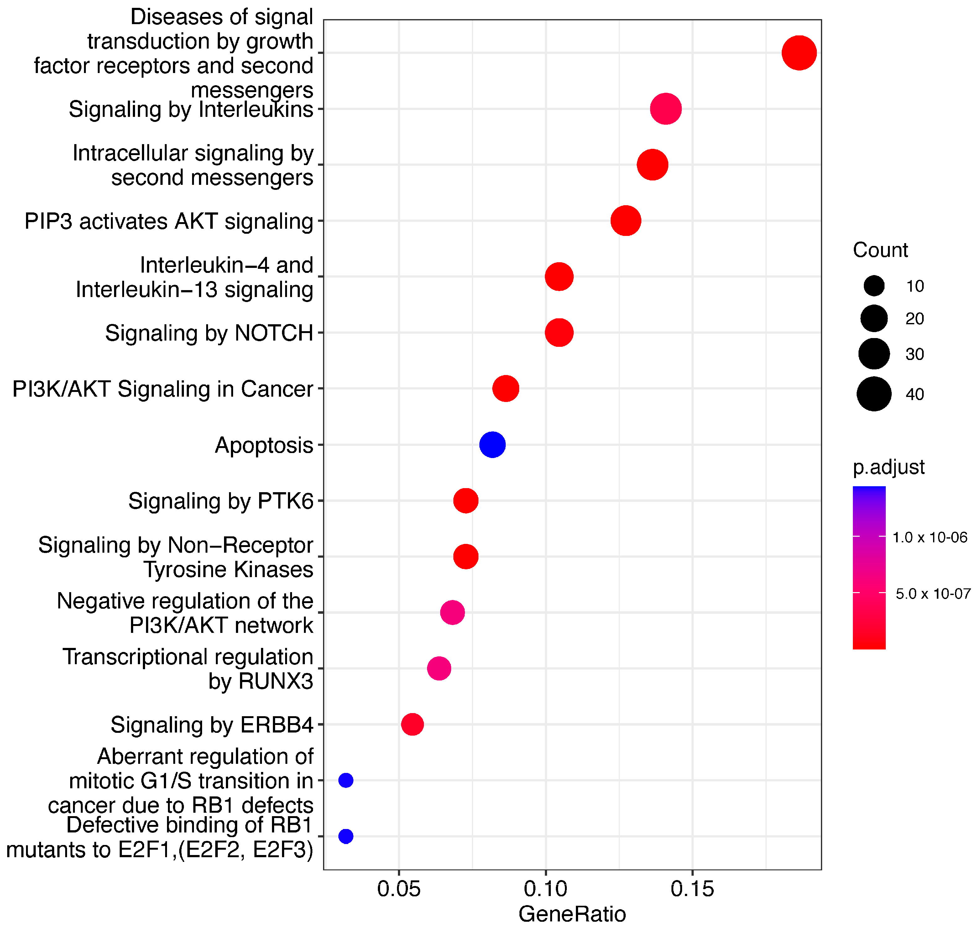 Biomedicines 12 01535 g006