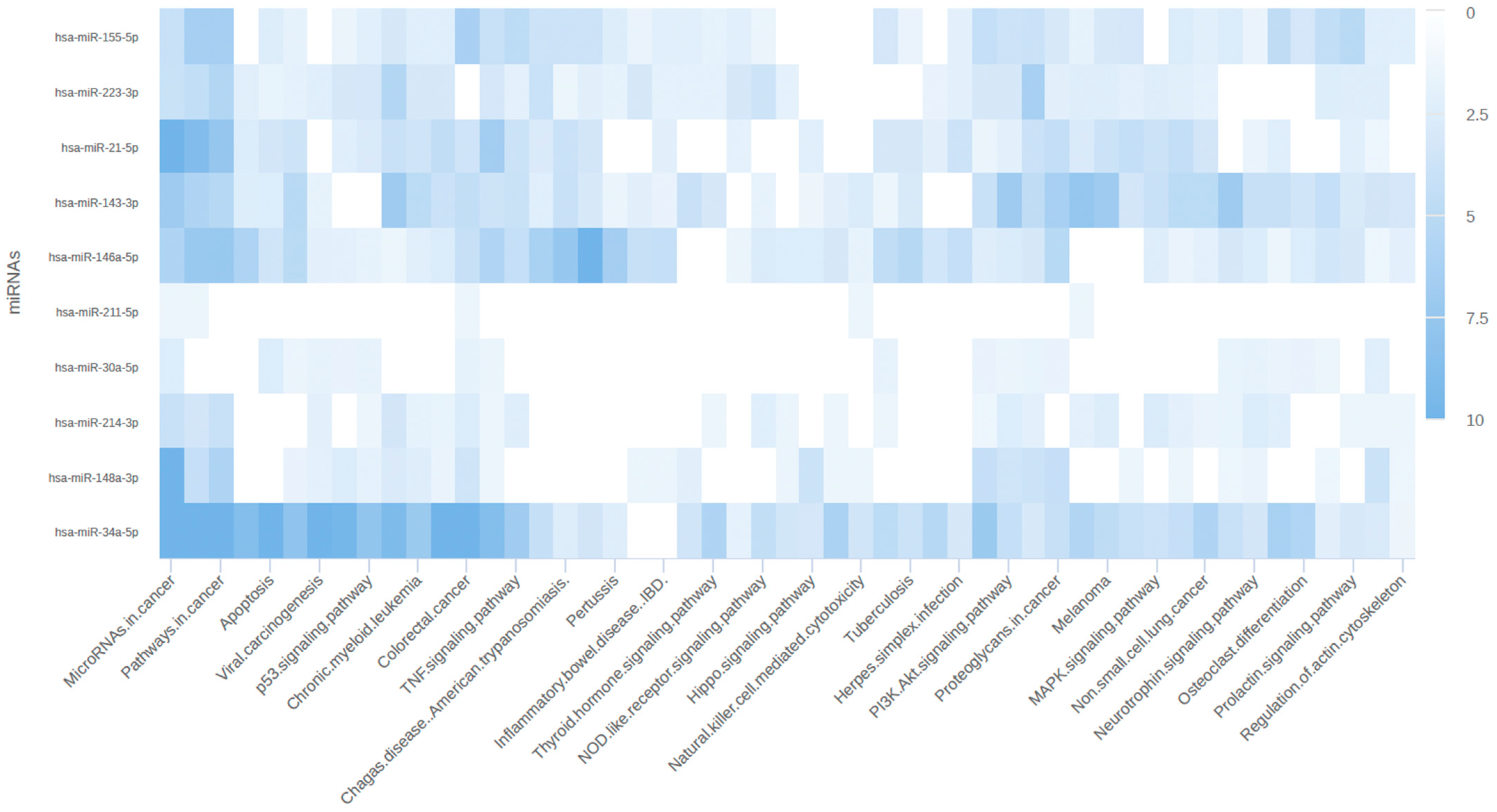 Biomedicines 12 01535 g007