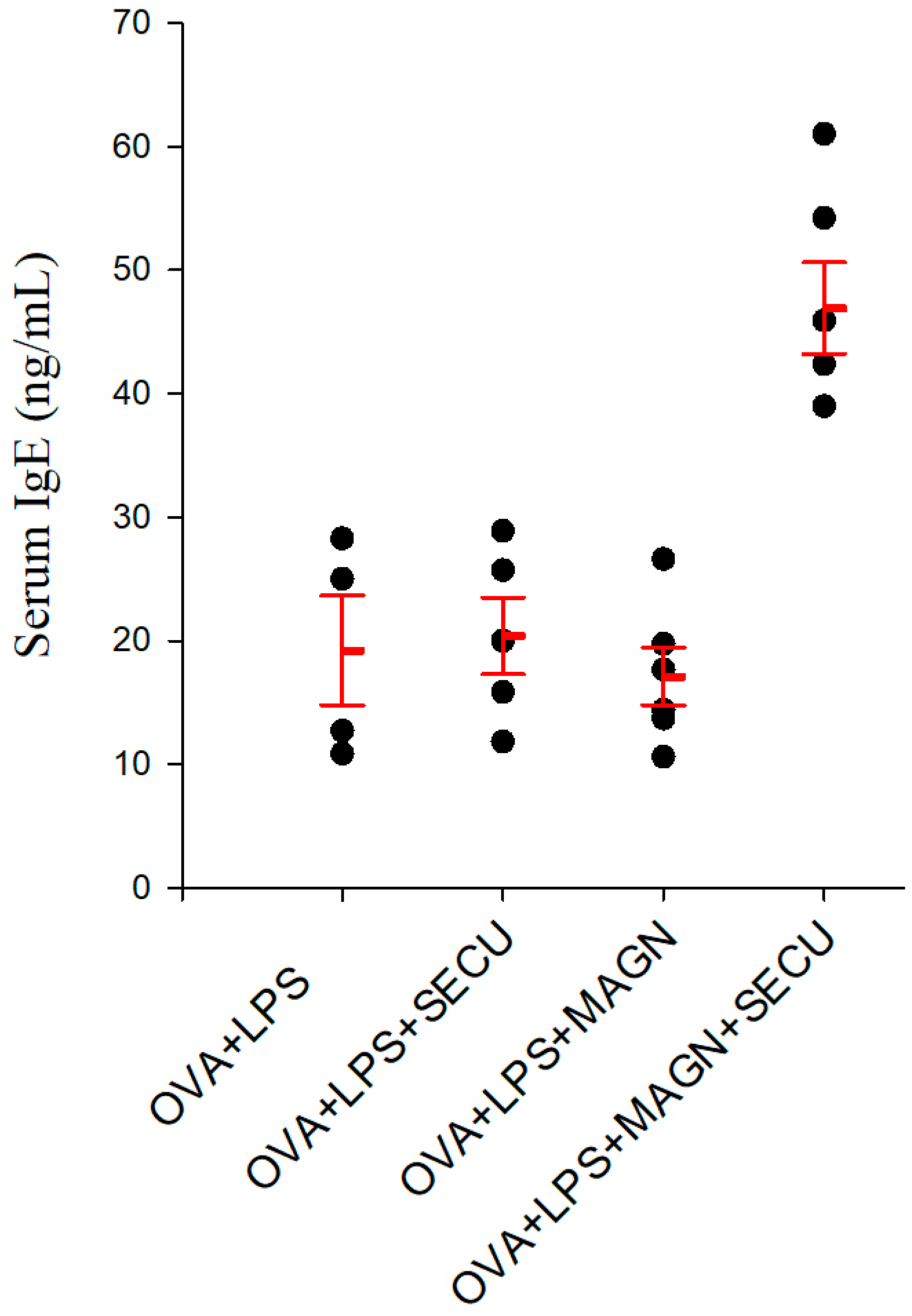 Biomedicines 12 01538 g003